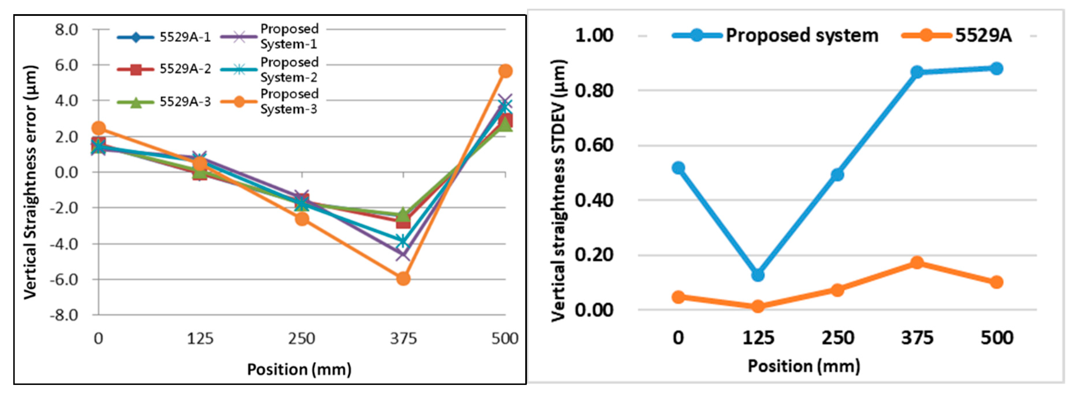Applsci 09 00574 g015 550