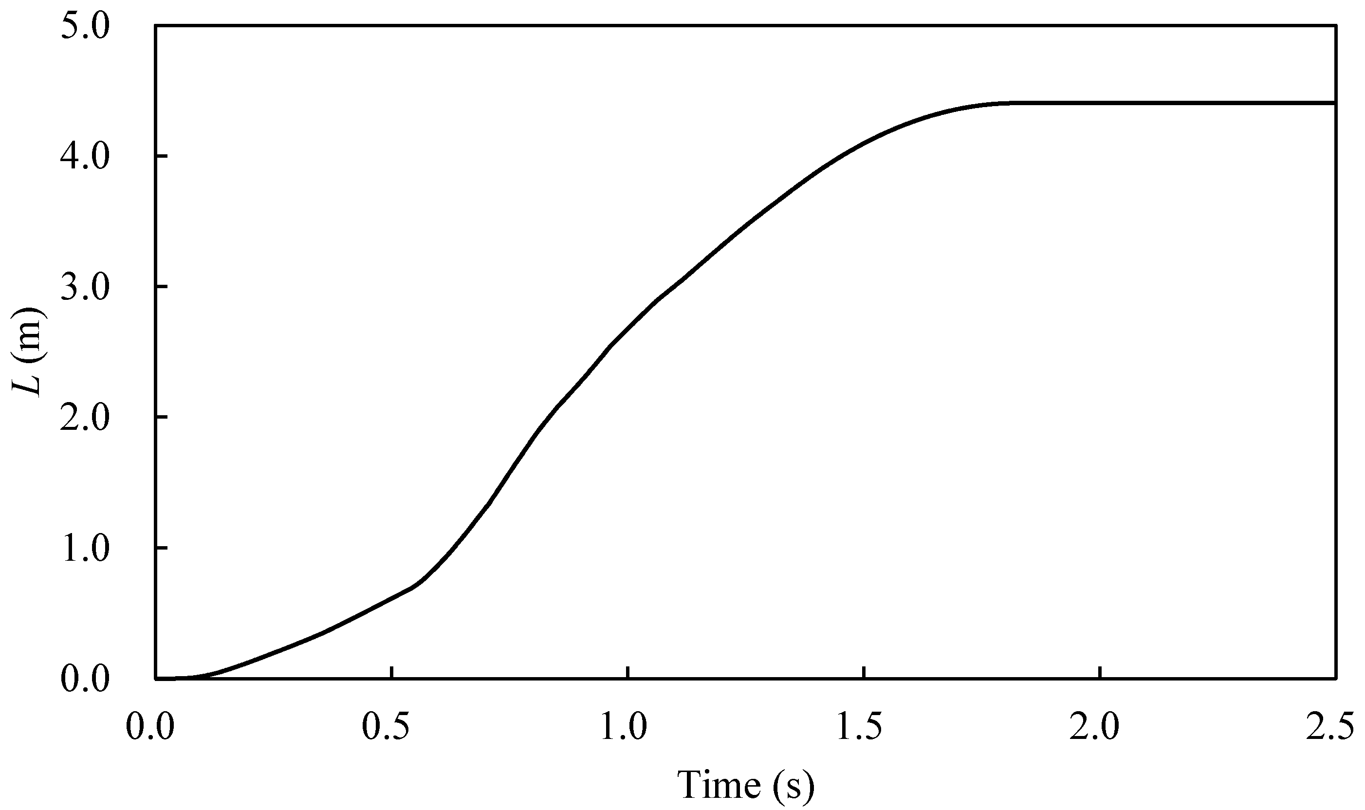 Applsci 09 00579 g005 550