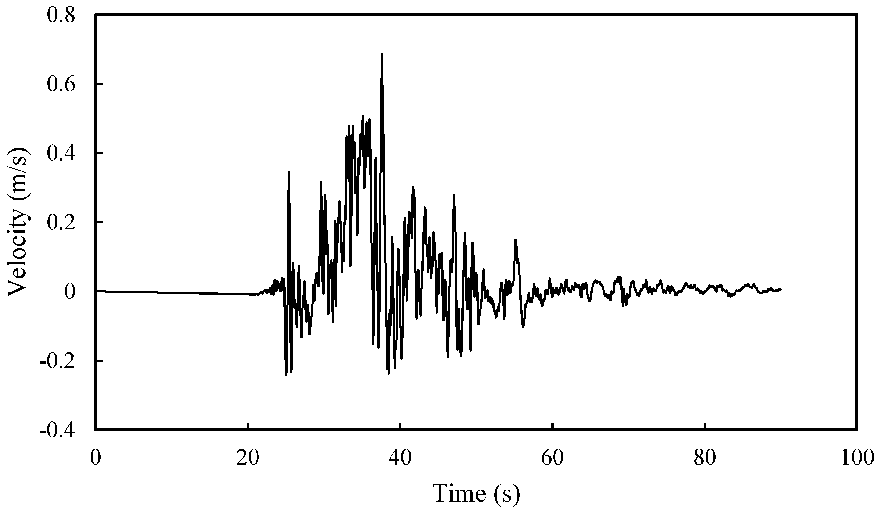 Applsci 09 00579 g007 550