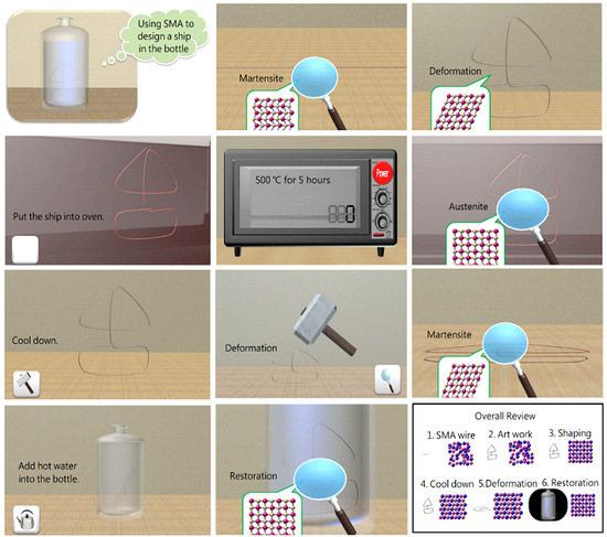 Applied Sciences Free Full Text Application Of Virtual Reality