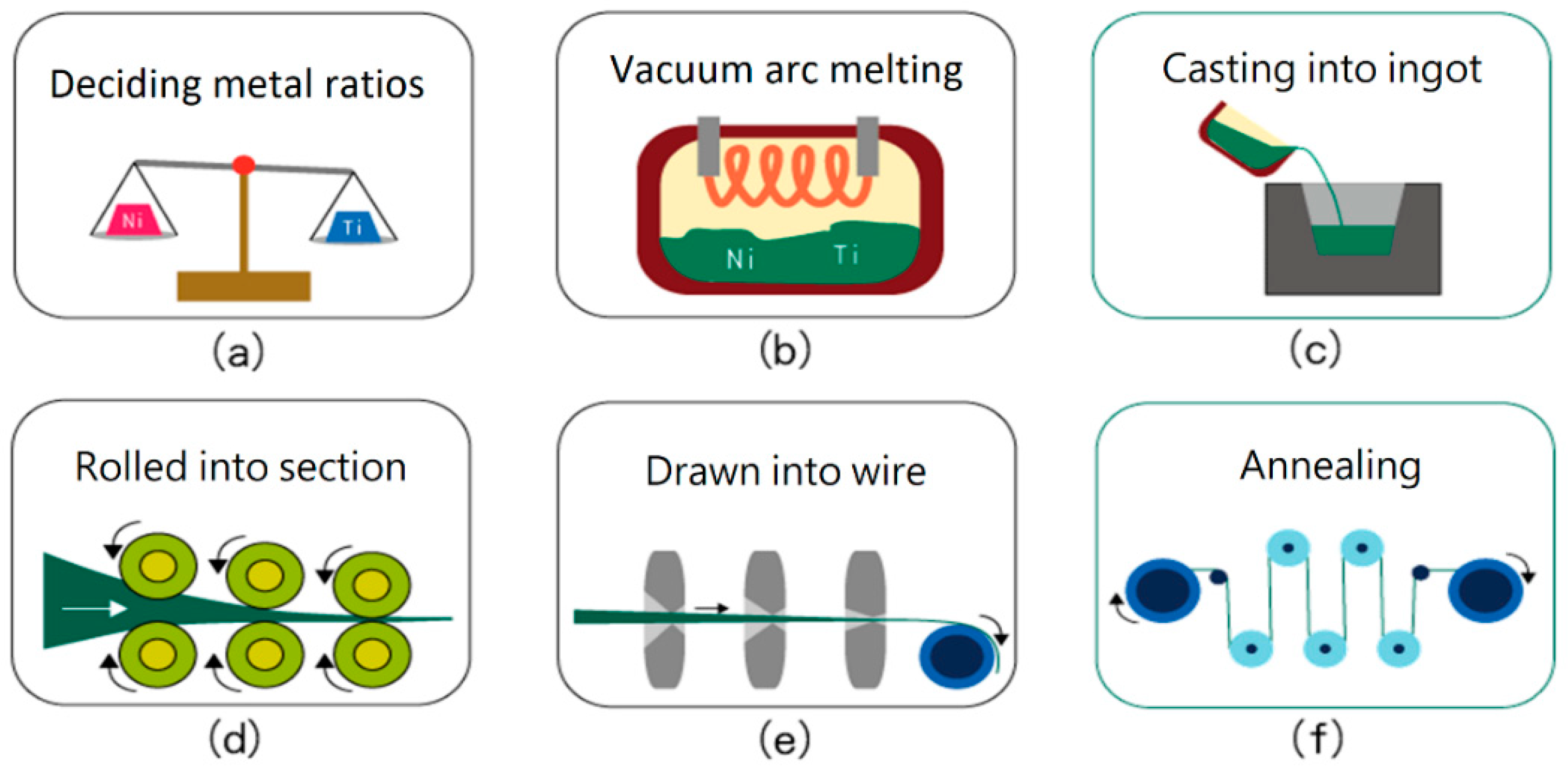 Applsci 09 00580 g001