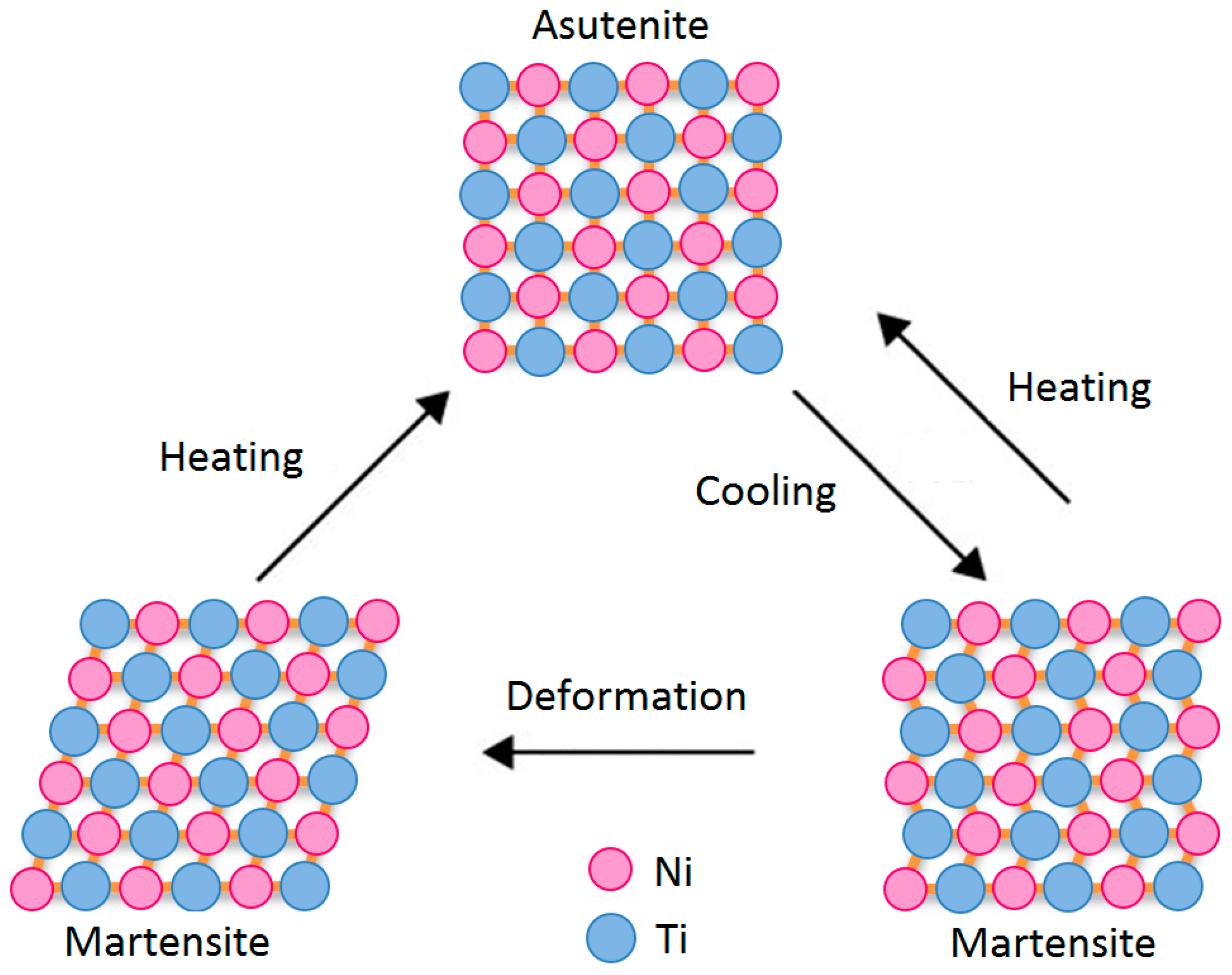 Applsci 09 00580 g003