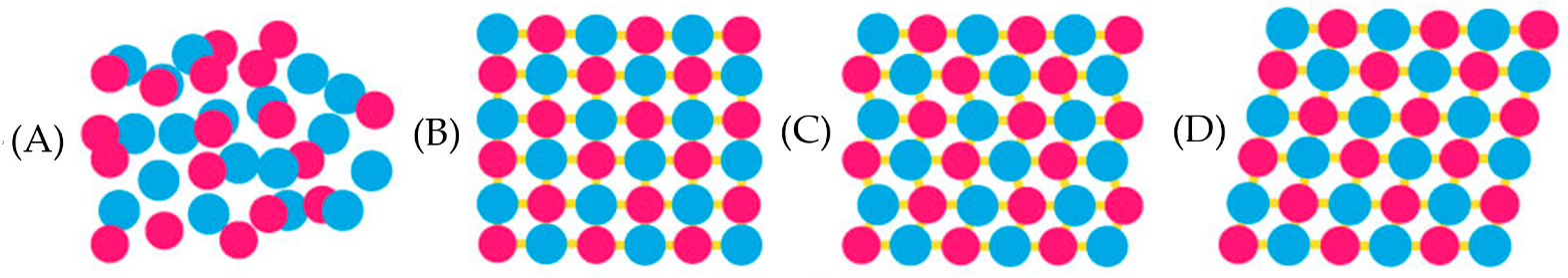 Applsci 09 00580 i003