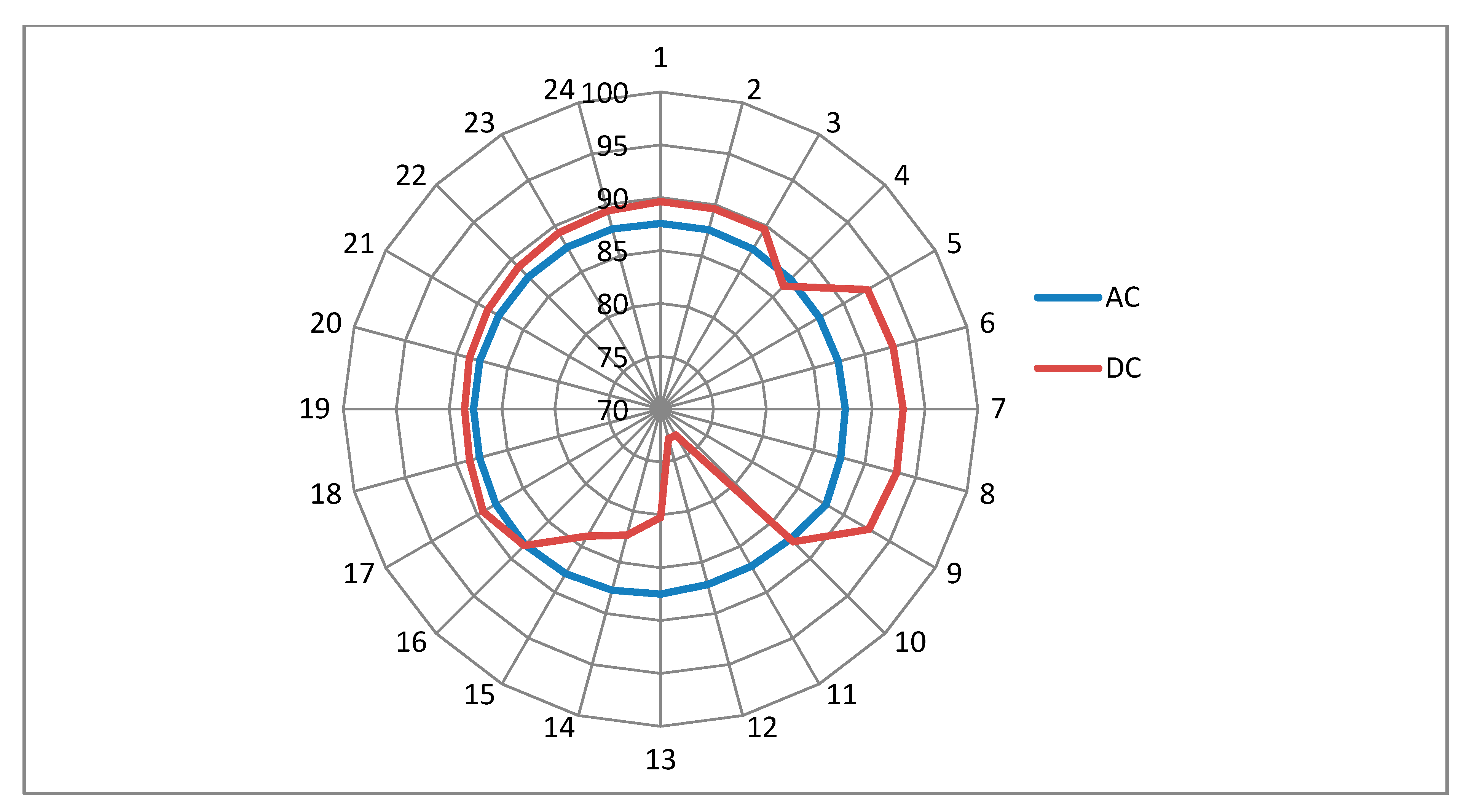 Applsci 09 00582 g005 550