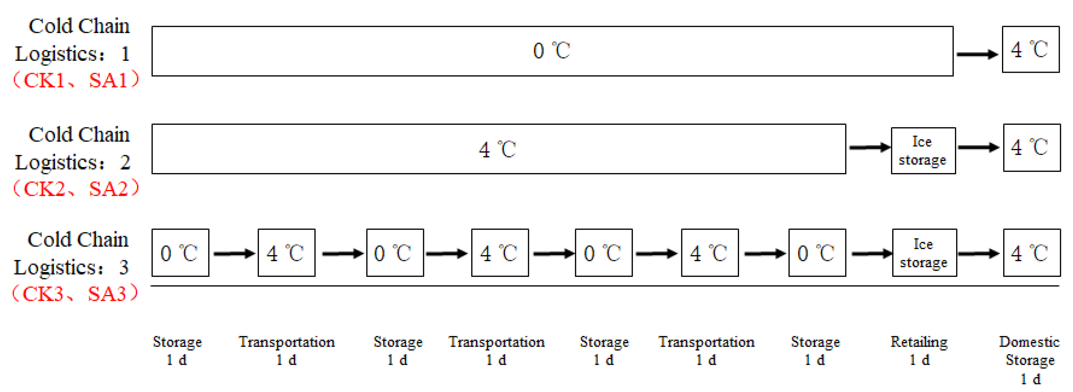 Applsci 09 00587 g001