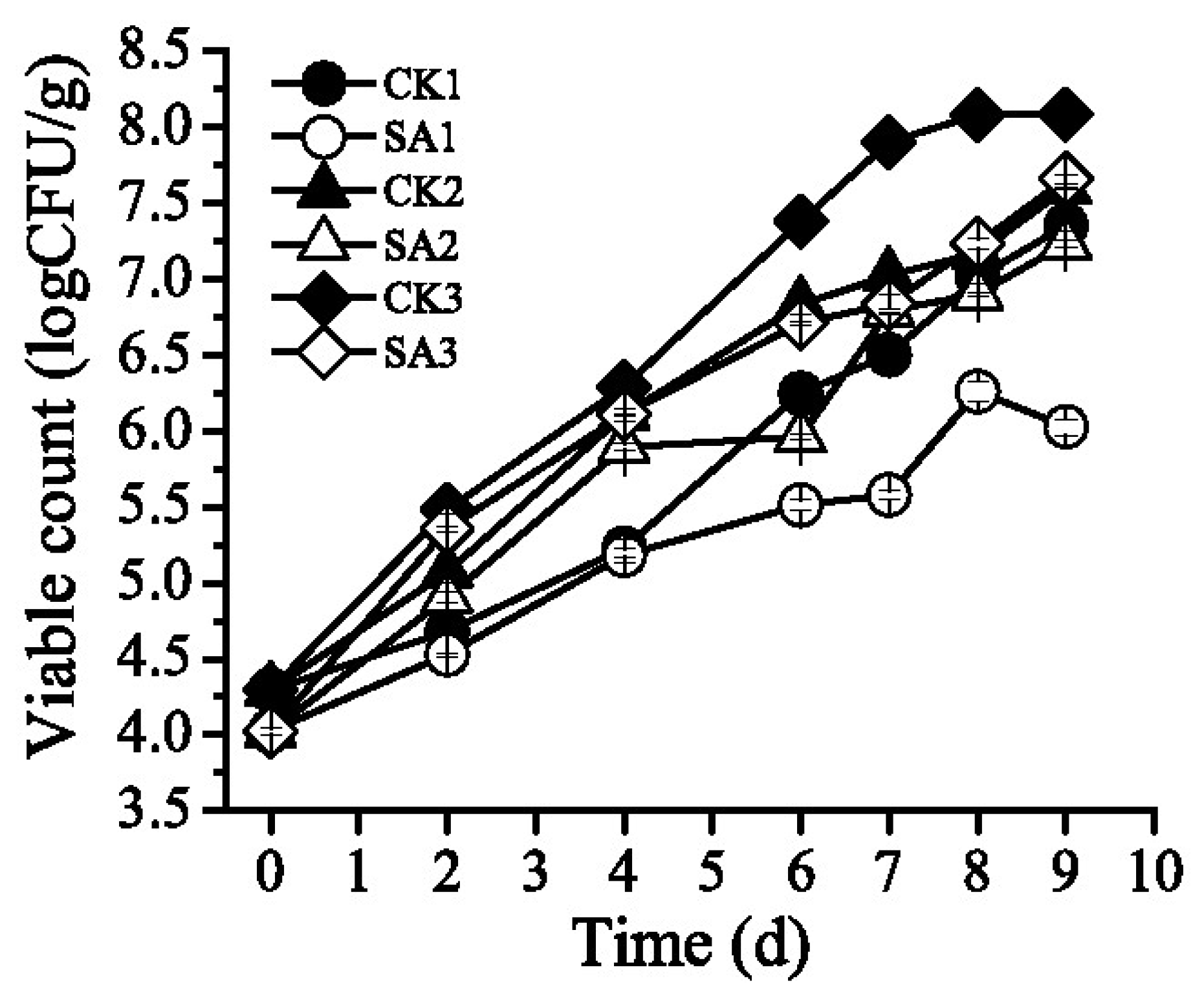 Applsci 09 00587 g002