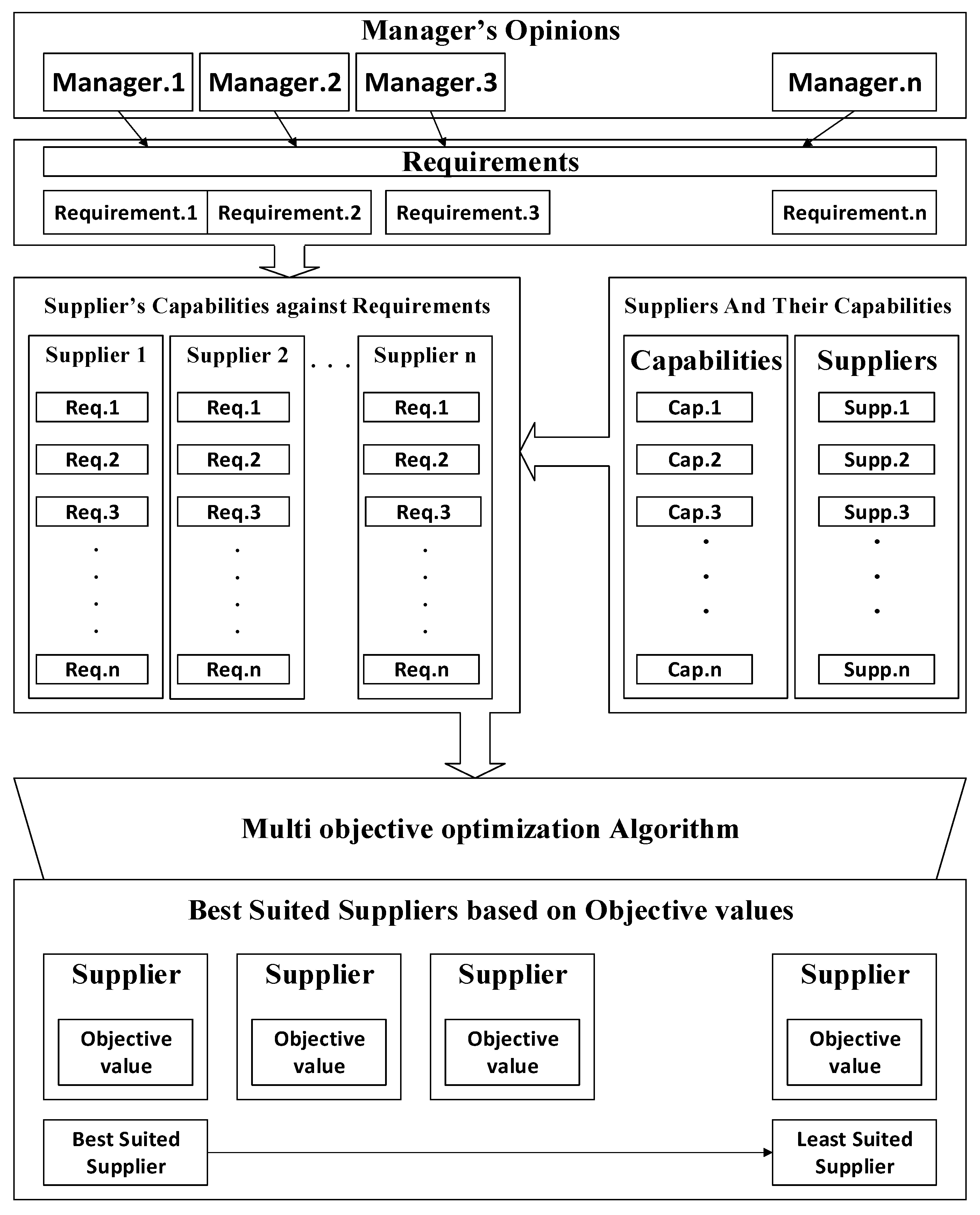 Applsci 09 00588 g001