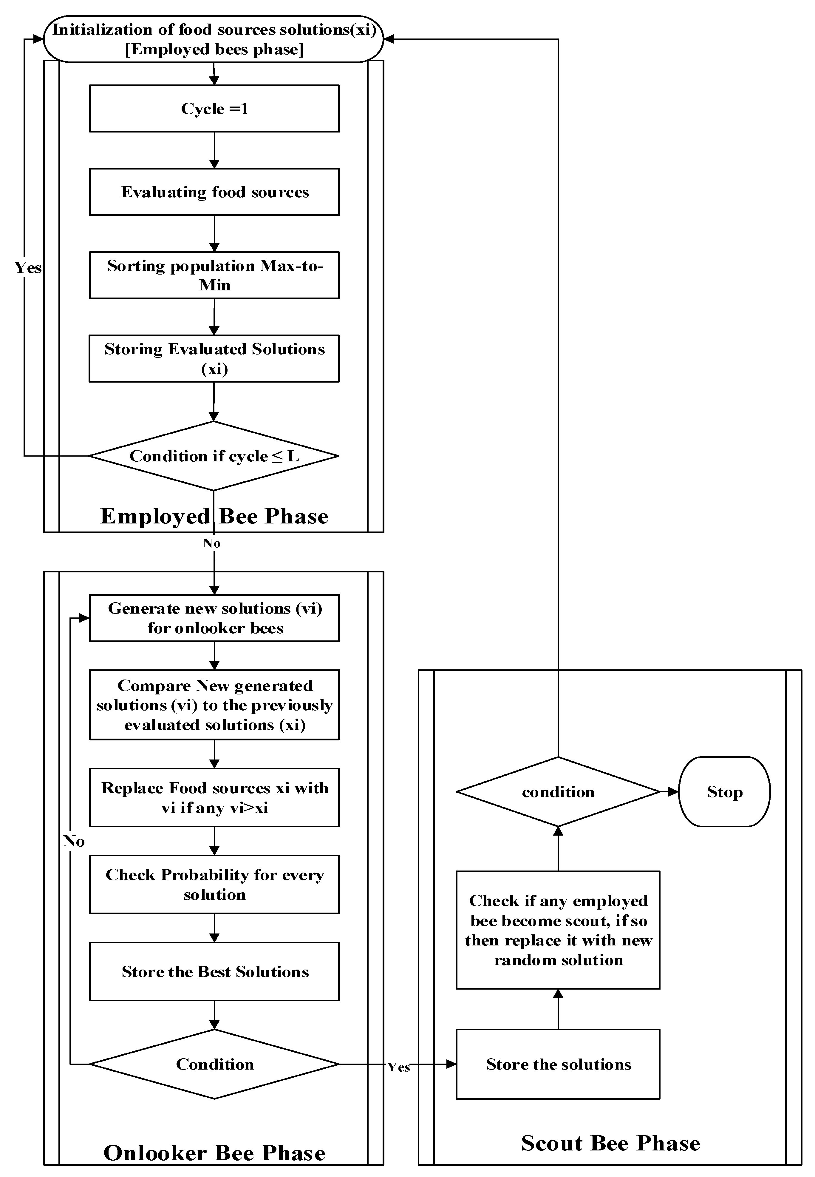 Applsci 09 00588 g002