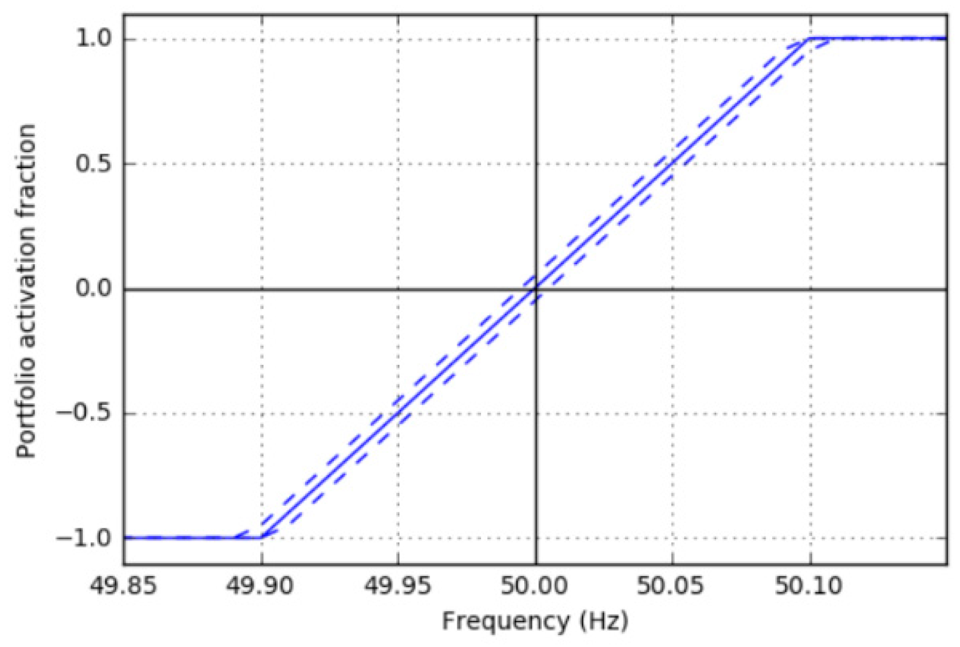 Applsci 09 00590 g002