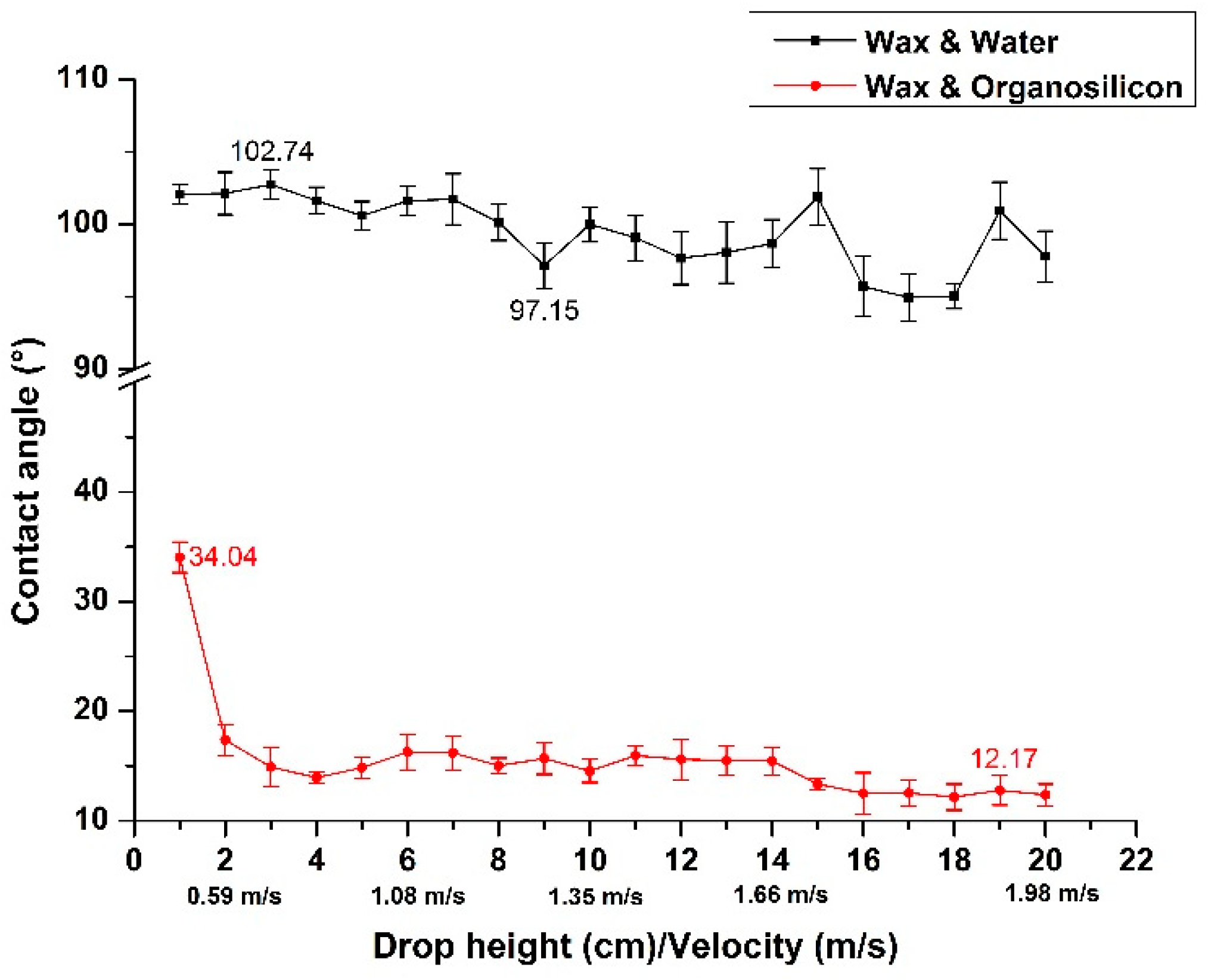 Applsci 09 00593 g006 Applsci 09 00593 g006
