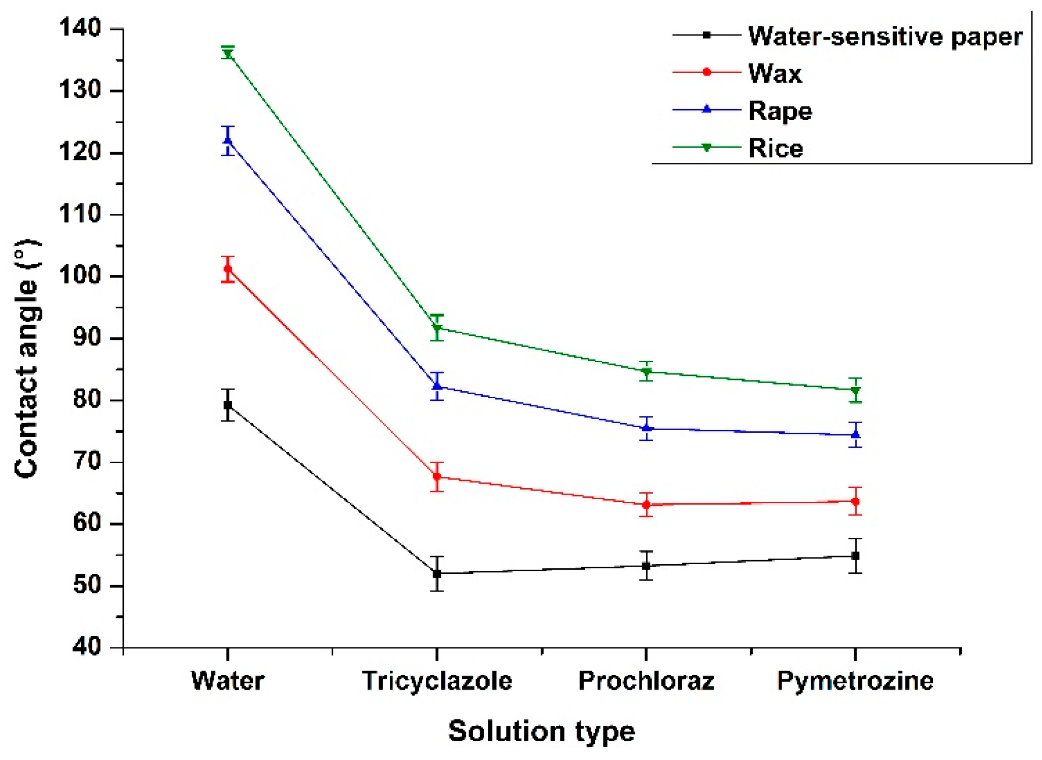 Applsci 09 00593 g008 Applsci 09 00593 g008