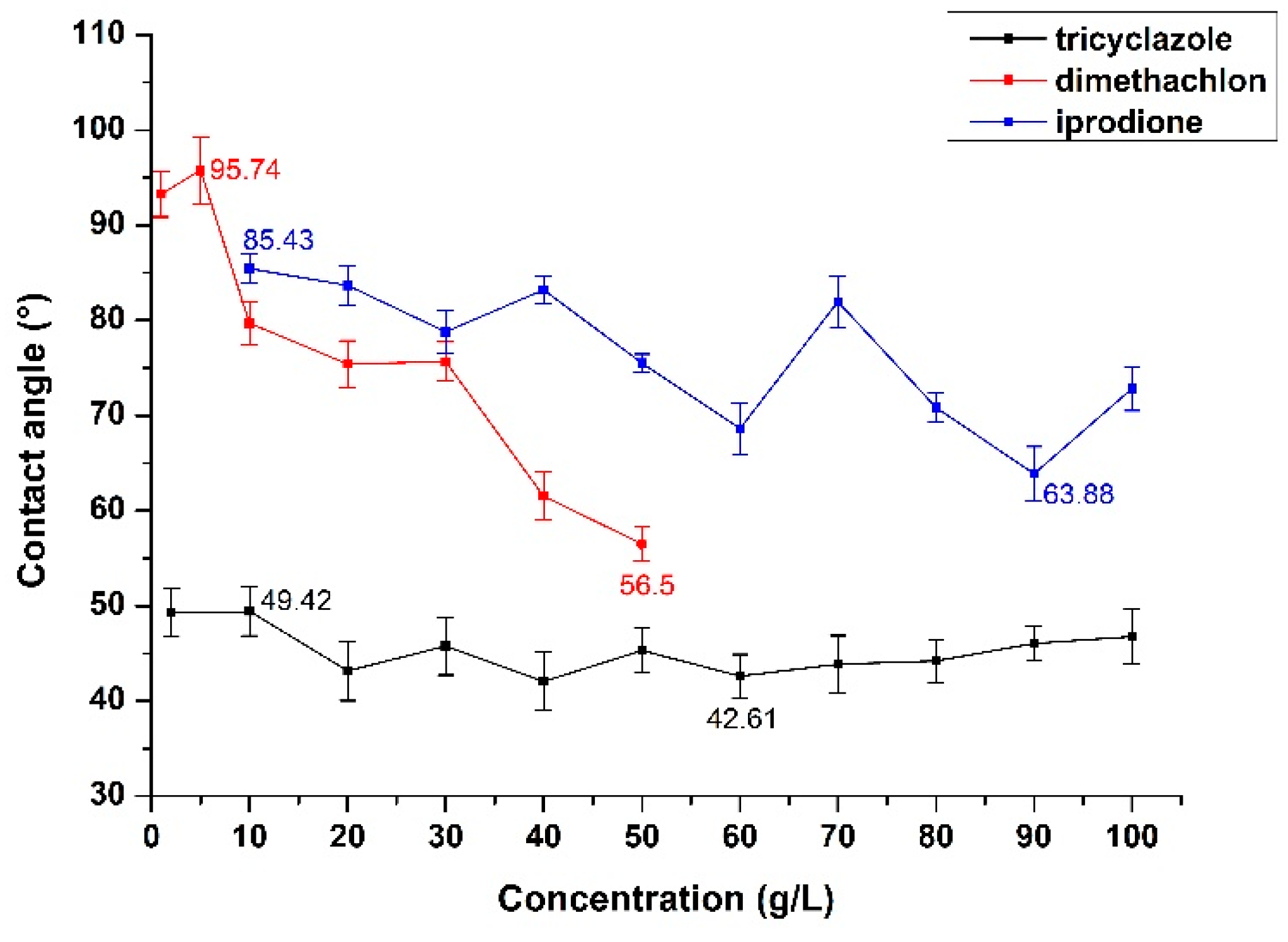 Applsci 09 00593 g009 Applsci 09 00593 g009