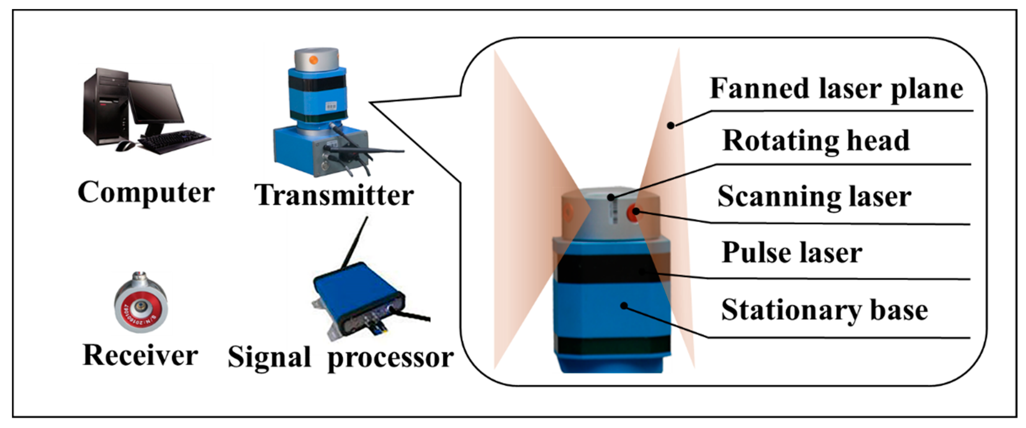 Applsci 09 00595 g001 550