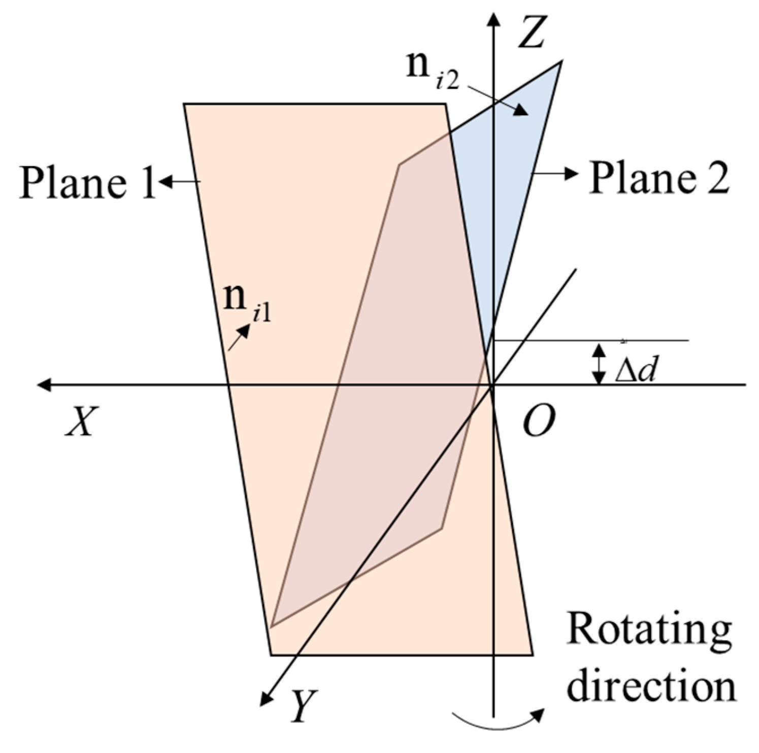 Applsci 09 00595 g002 550