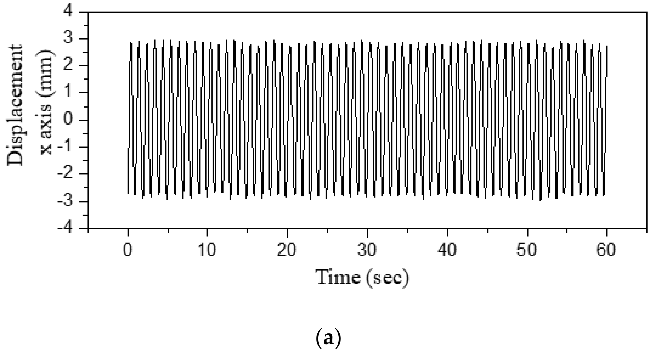 Applsci 09 00595 g005a 550