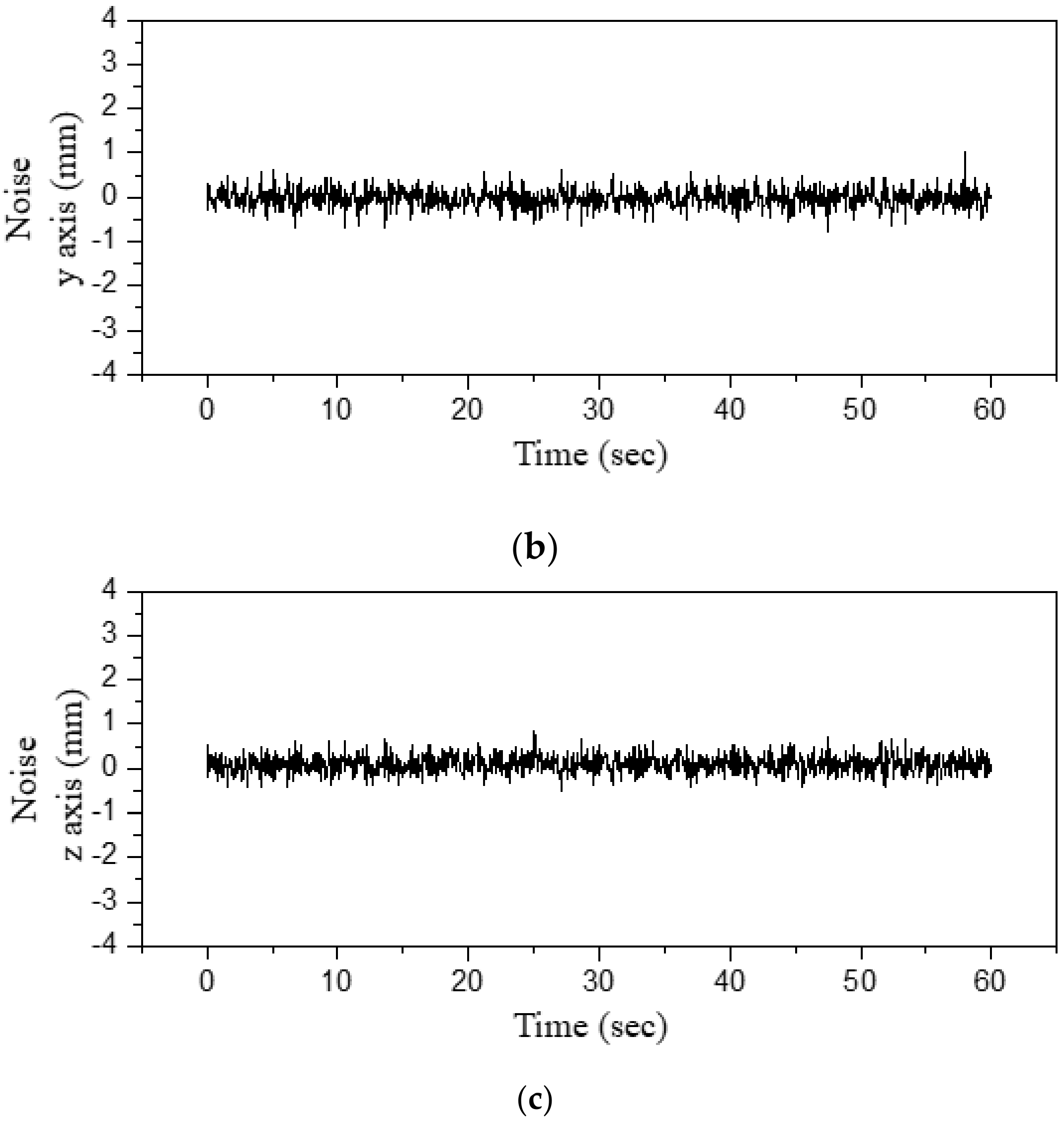 Applsci 09 00595 g005b 550
