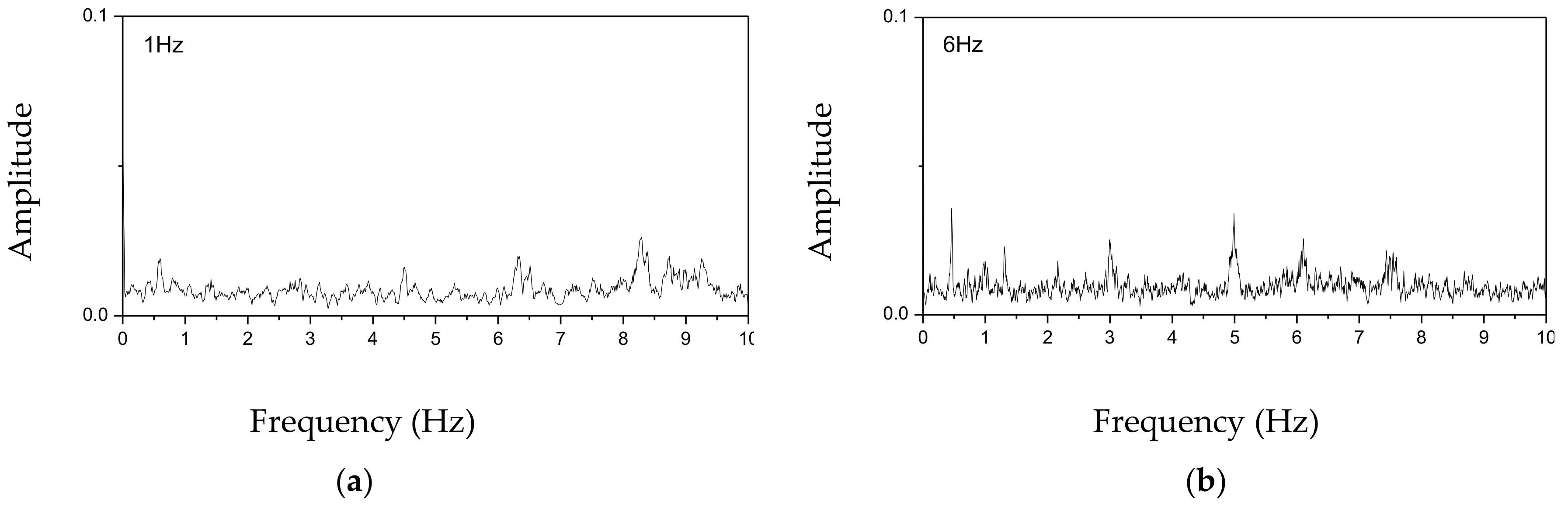 Applsci 09 00595 g006 550