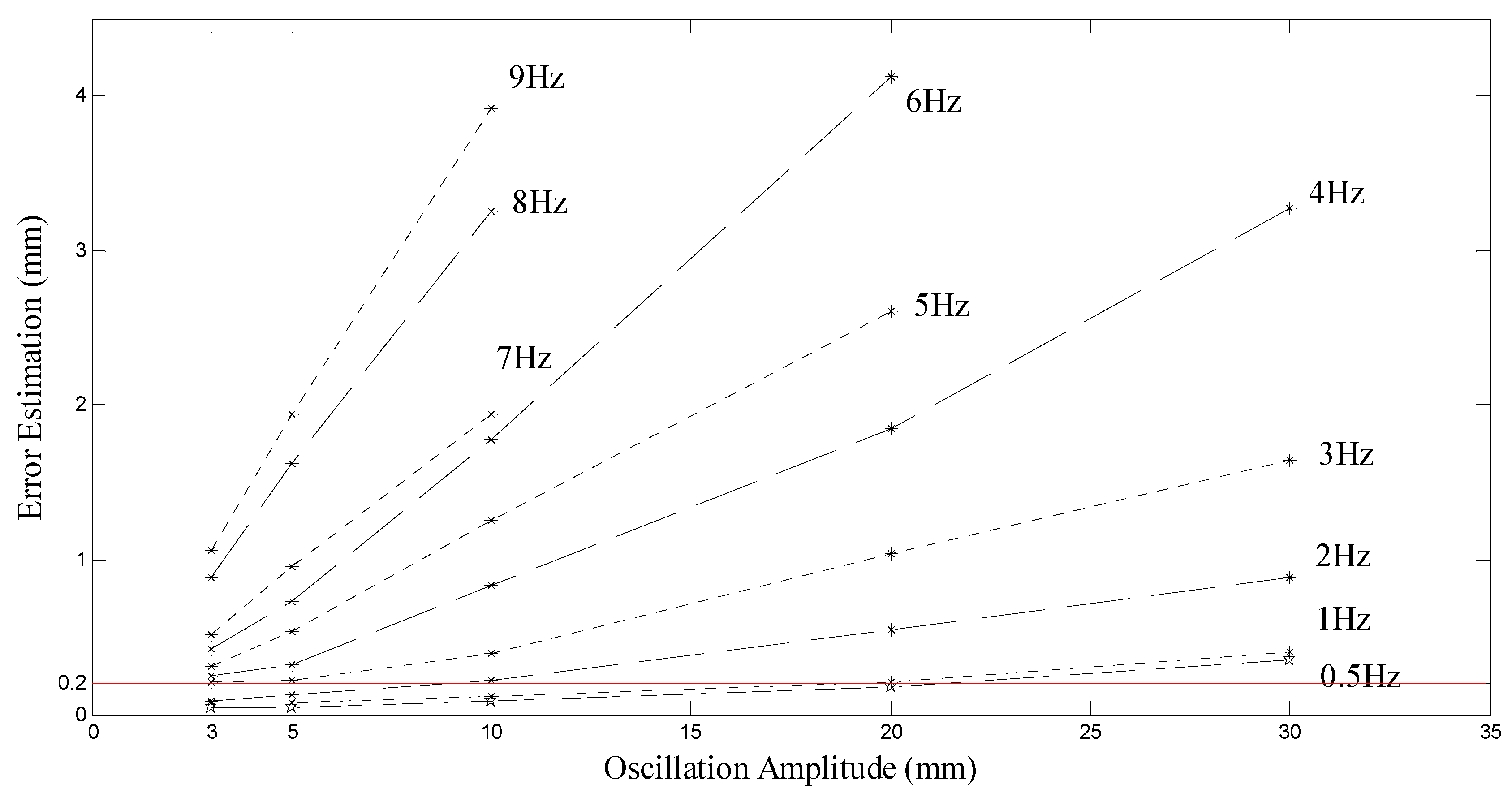 Applsci 09 00595 g008 550