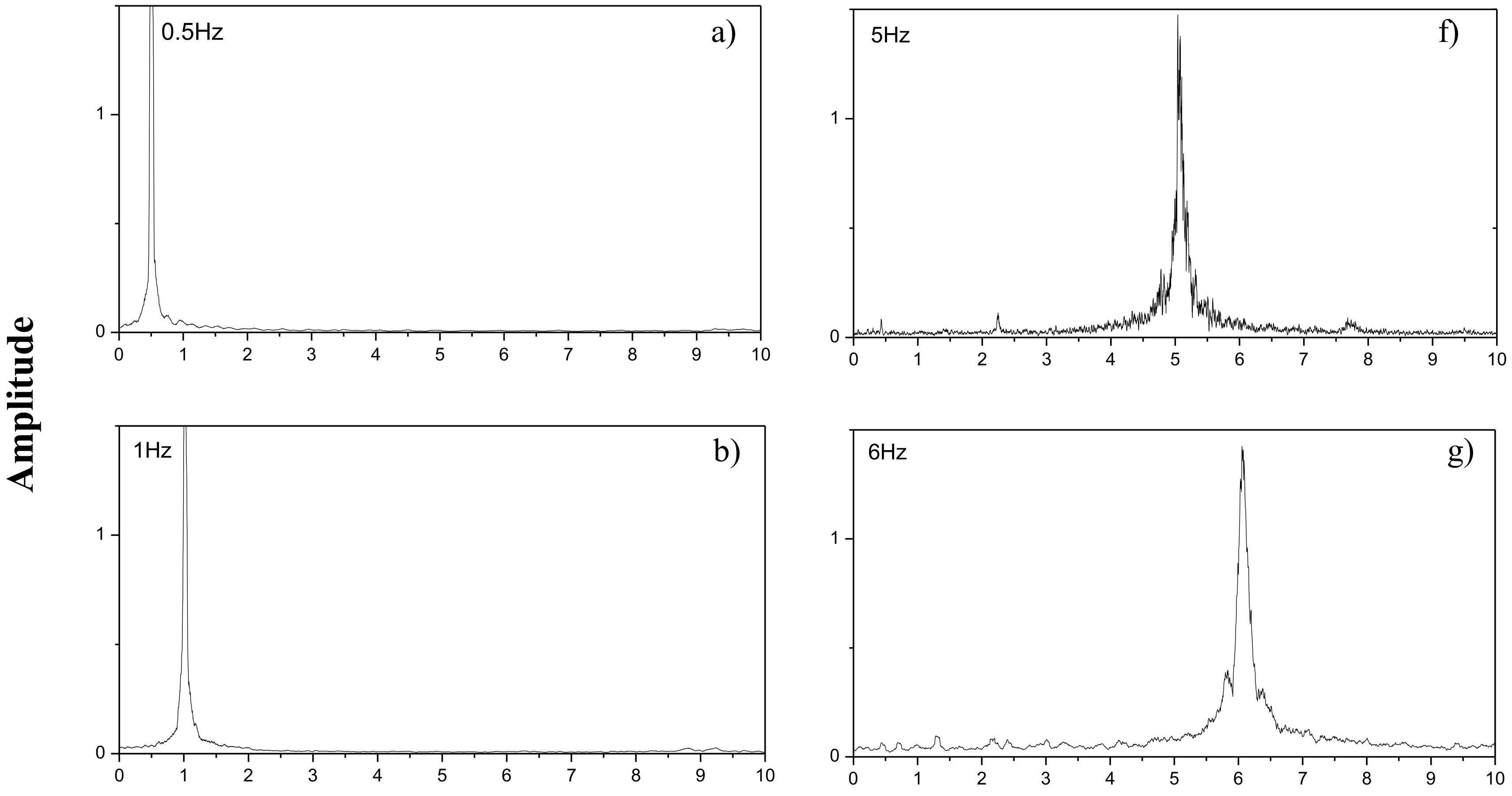 Applsci 09 00595 g009a 550