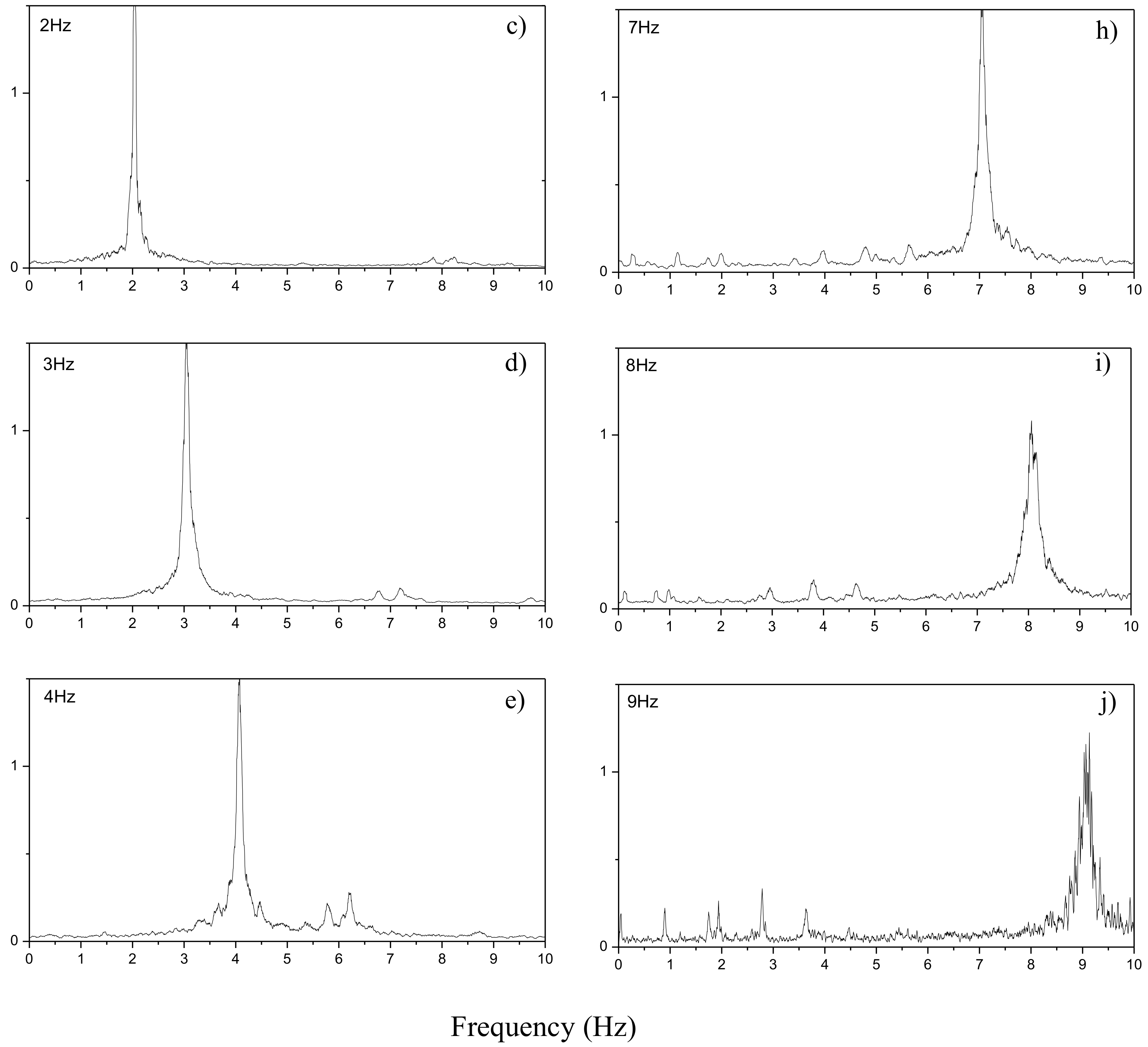 Applsci 09 00595 g009b 550