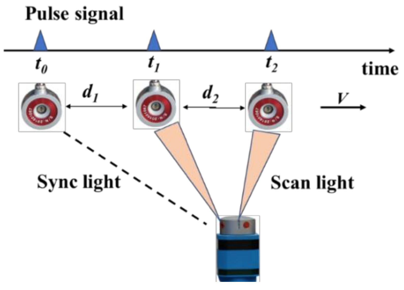 Applsci 09 00595 g010 550