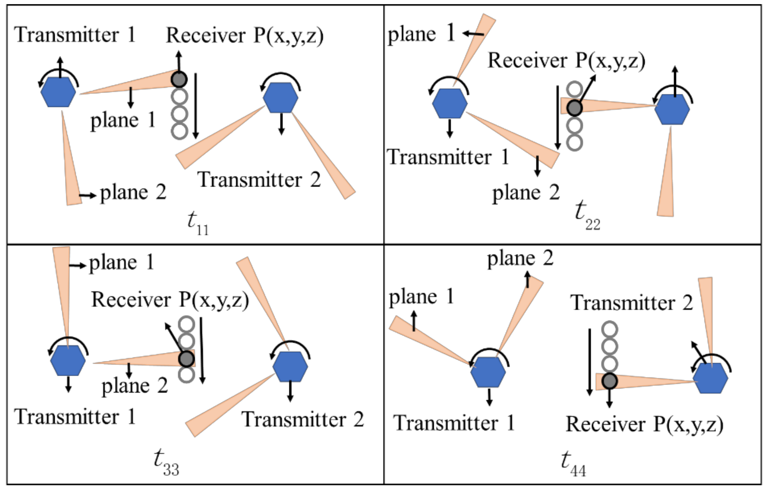 Applsci 09 00595 g012 550