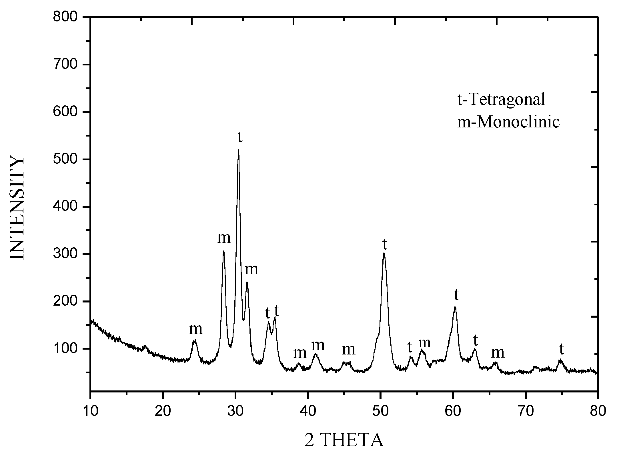 Applsci 09 00598 g004 Applsci 09 00598 g004