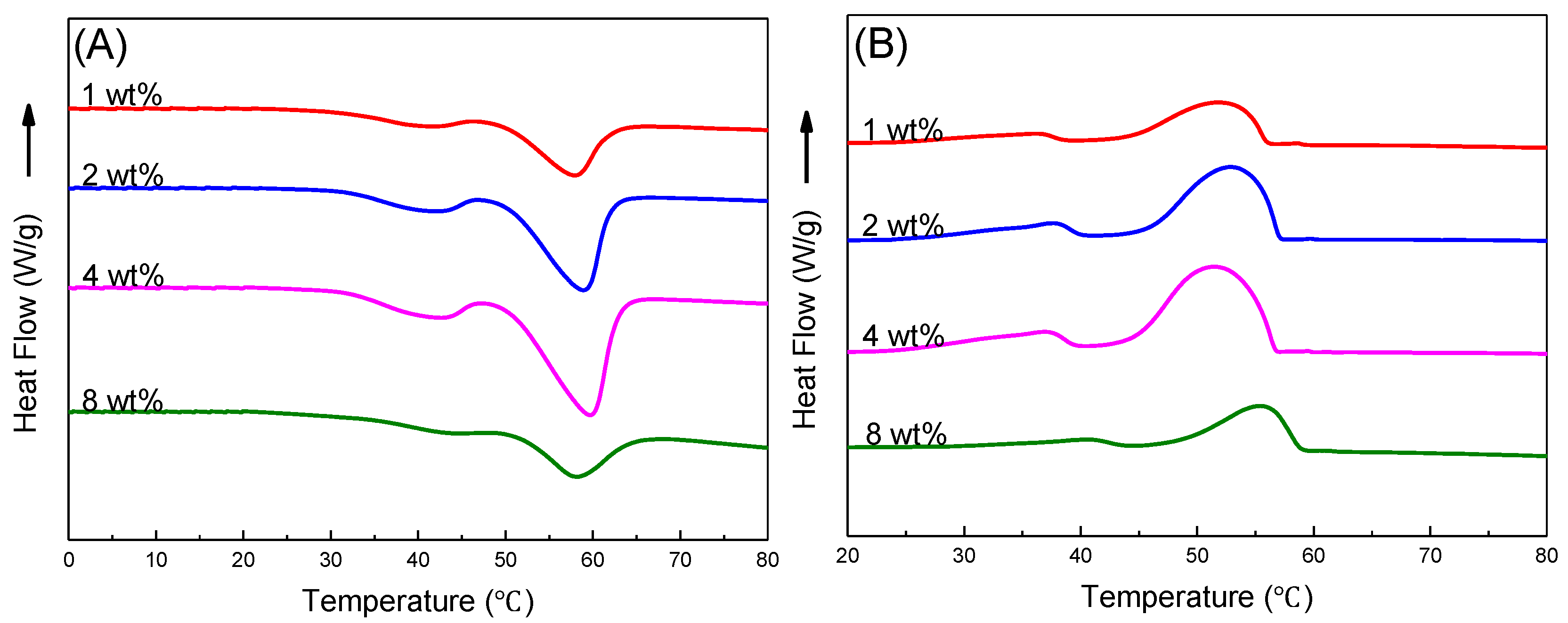 Applsci 09 00599 g005 Applsci 09 00599 g005