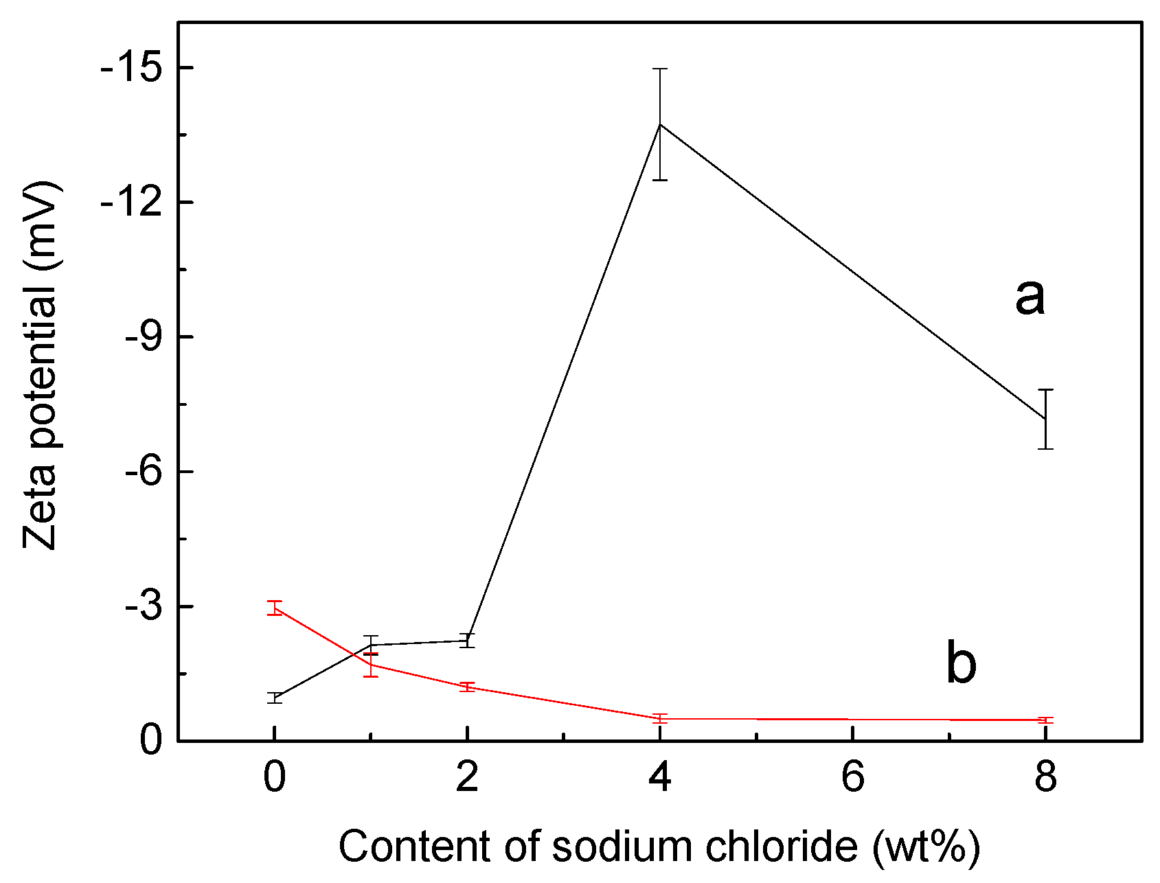 Applsci 09 00599 g007 Applsci 09 00599 g007