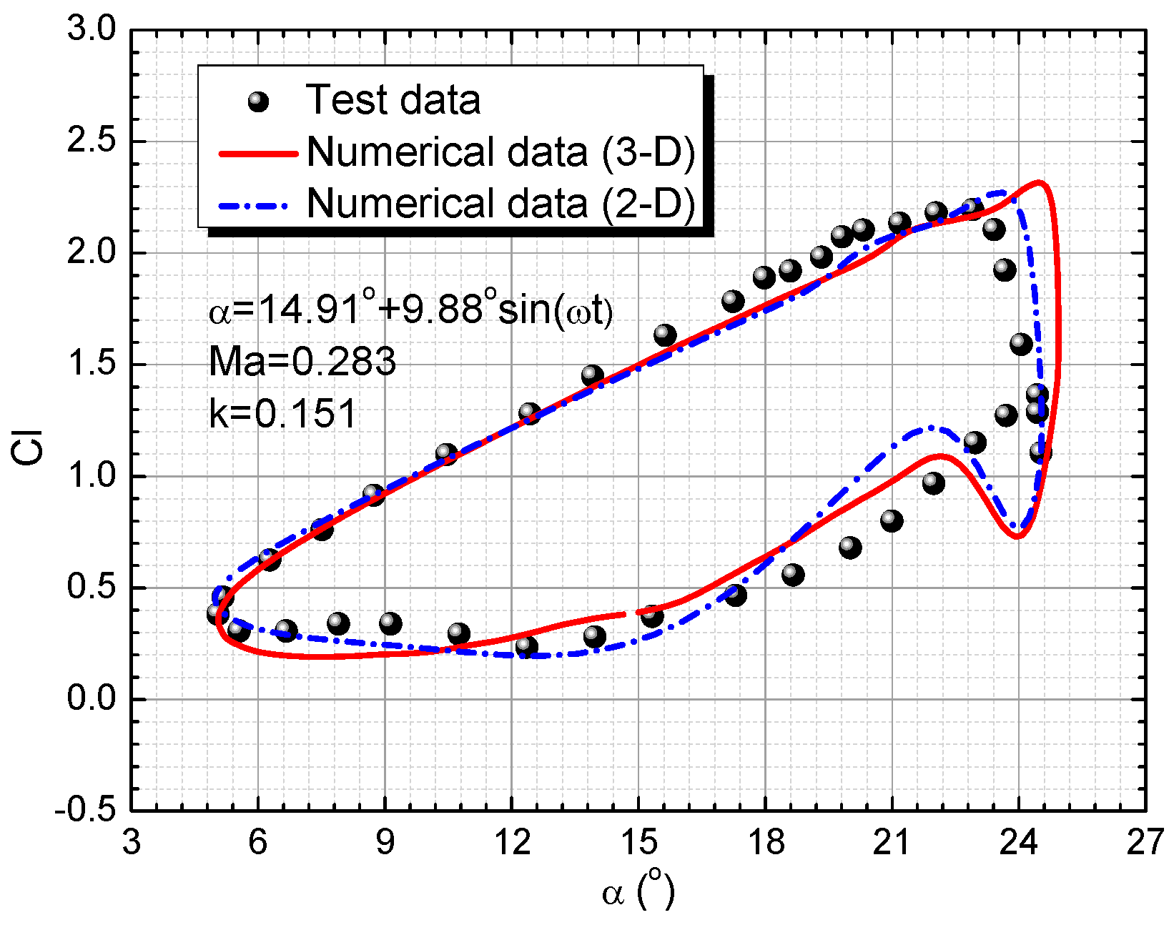 Applsci 09 00600 g002 550