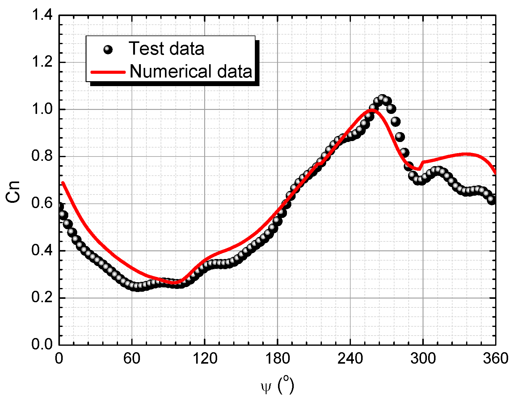 Applsci 09 00600 g003 550