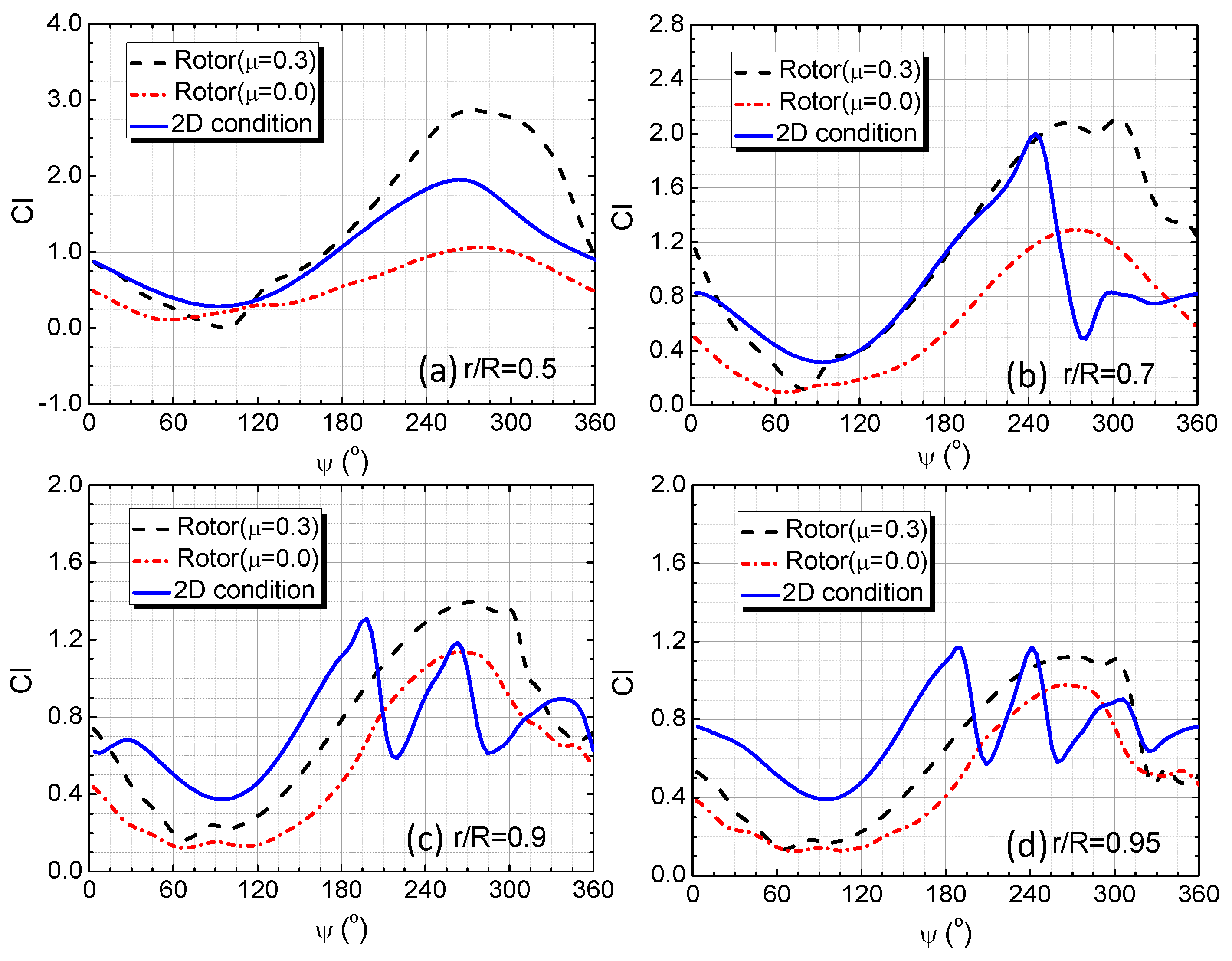 Applsci 09 00600 g016 550