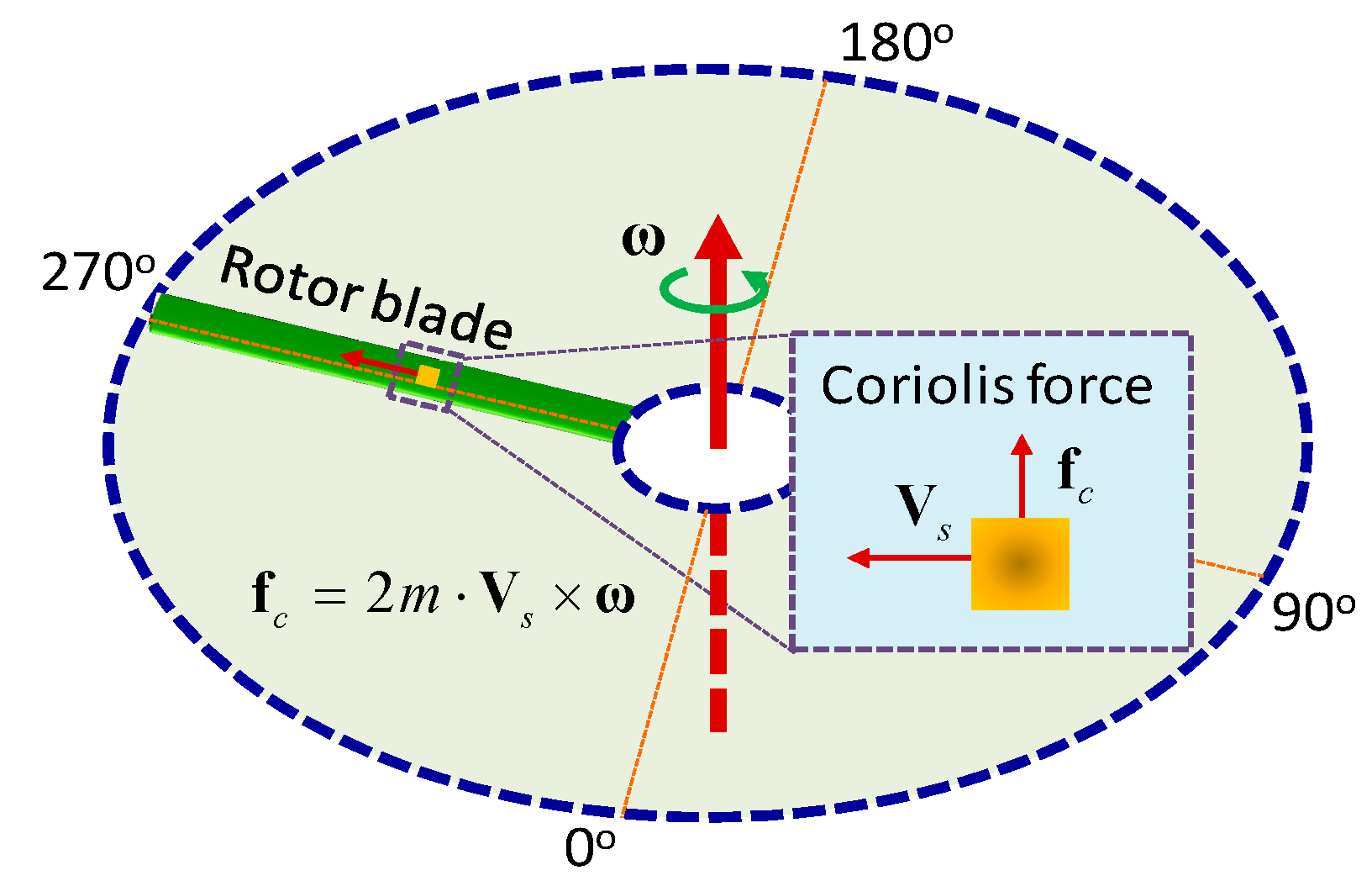 Applsci 09 00600 g017 550