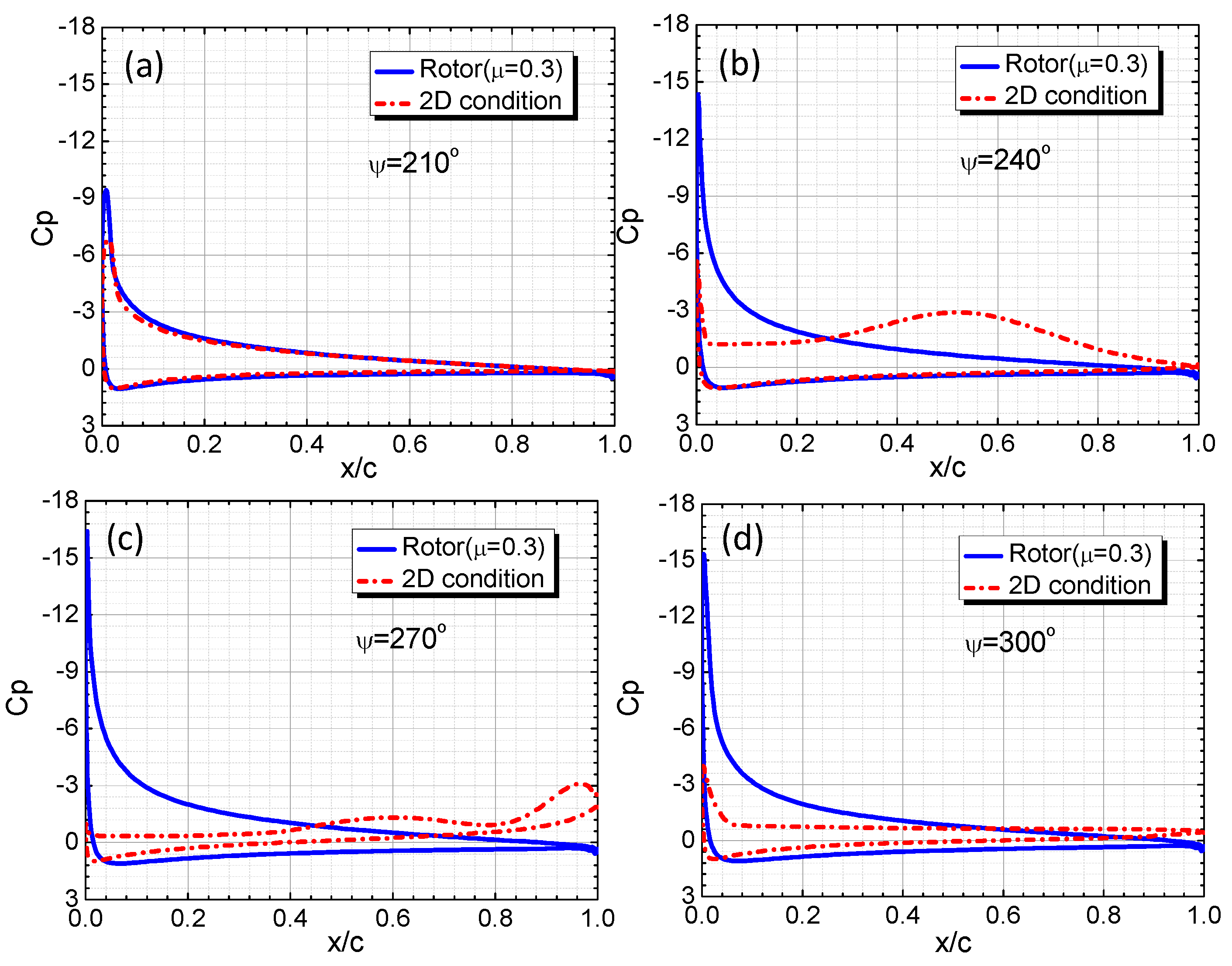 Applsci 09 00600 g018 550