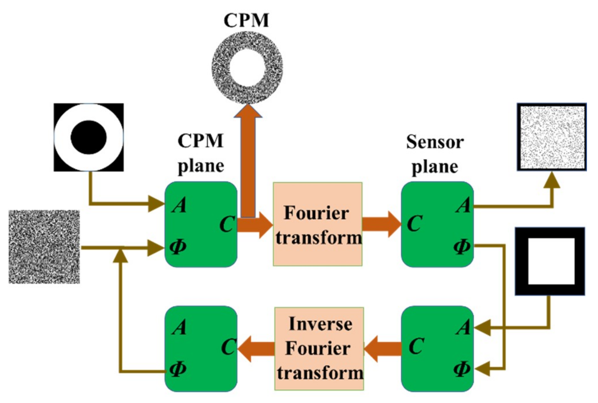 Applsci 09 00605 g016 Applsci 09 00605 g016