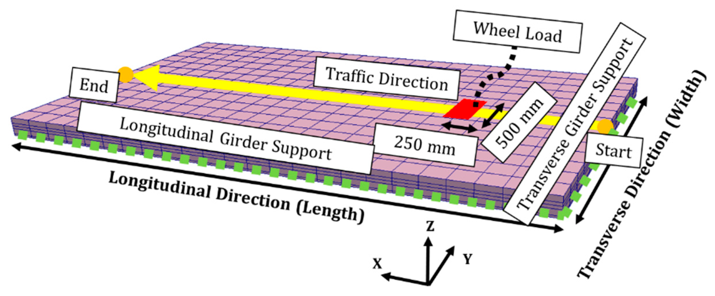 Applsci 09 00607 g005