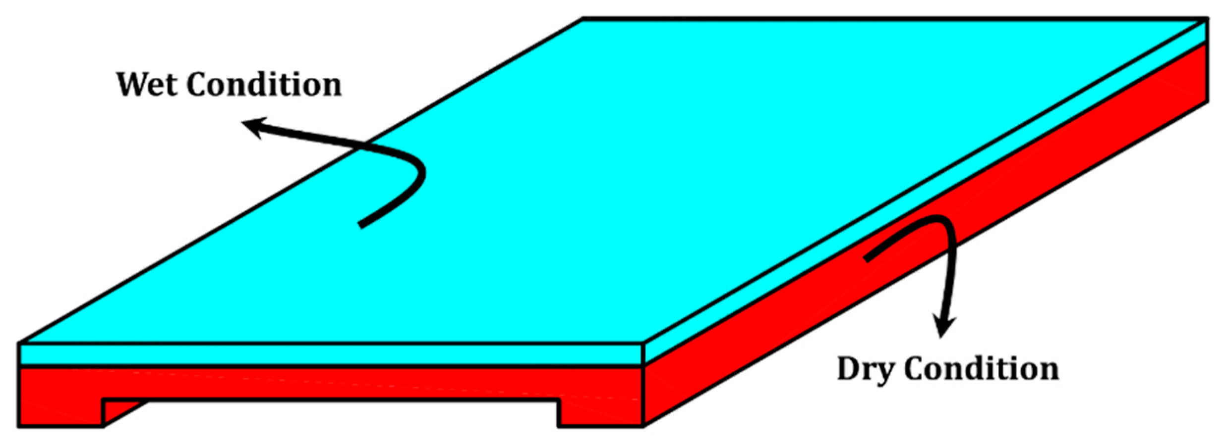 Applsci 09 00607 g007