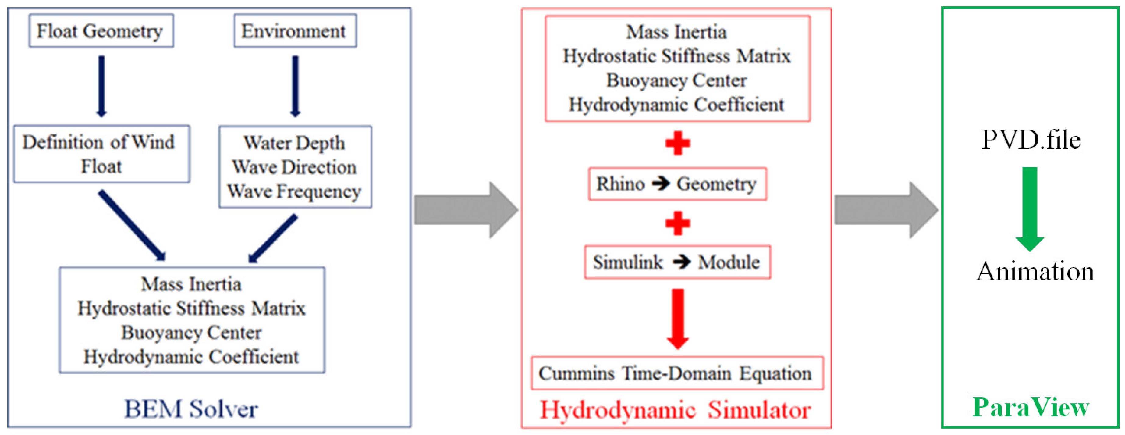 Applsci 09 00608 g004 Applsci 09 00608 g004