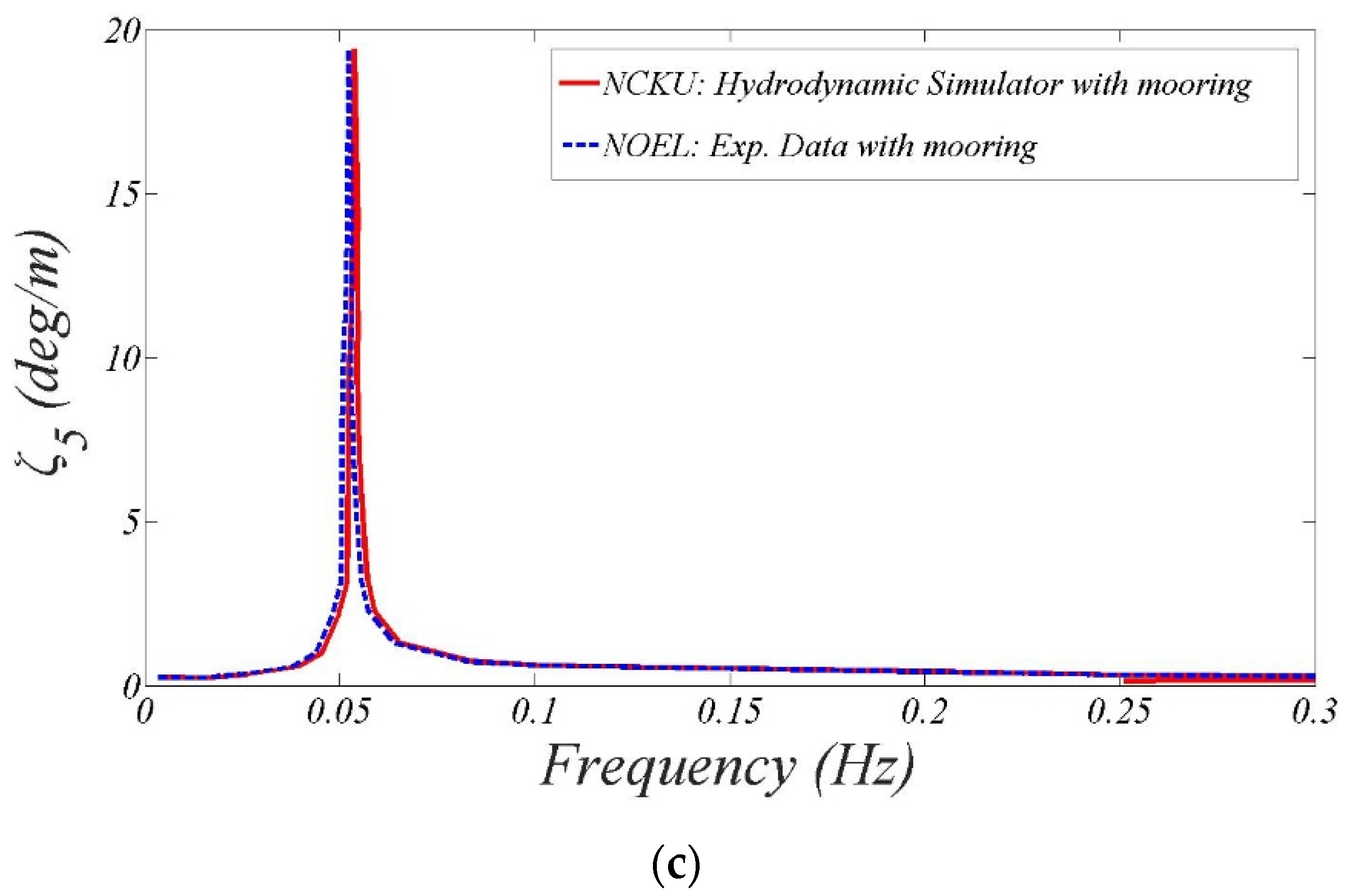 Applsci 09 00608 g017b Applsci 09 00608 g017b