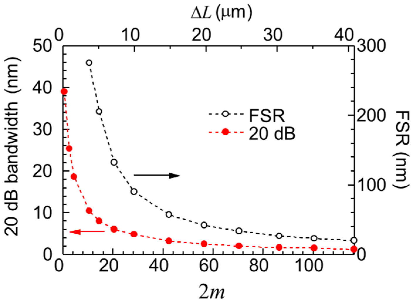 Applsci 09 00609 g003