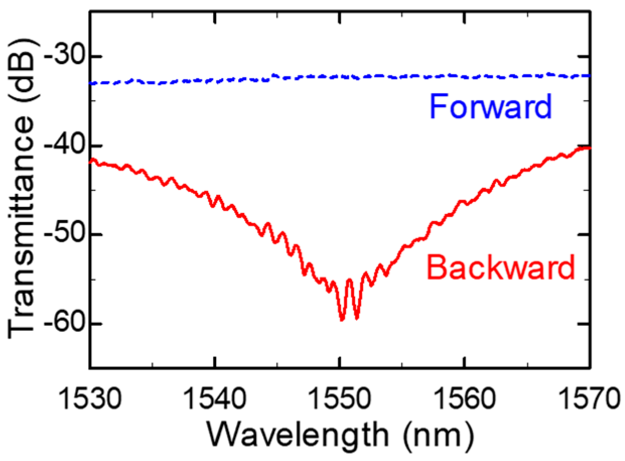 Applsci 09 00609 g004