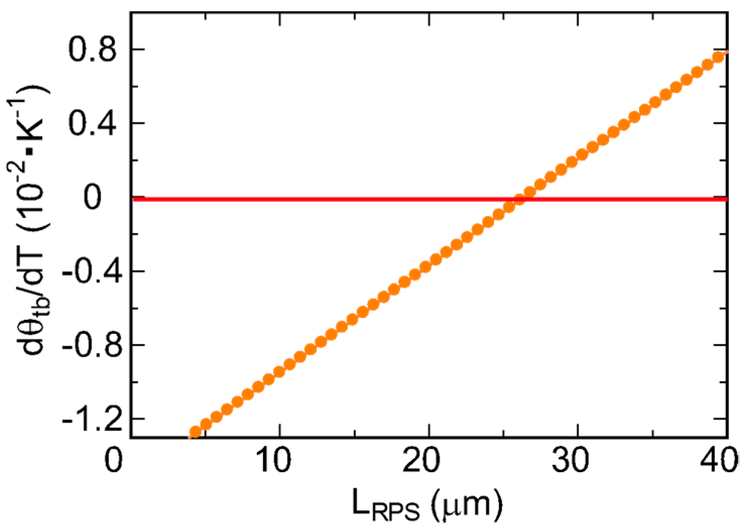 Applsci 09 00609 g006
