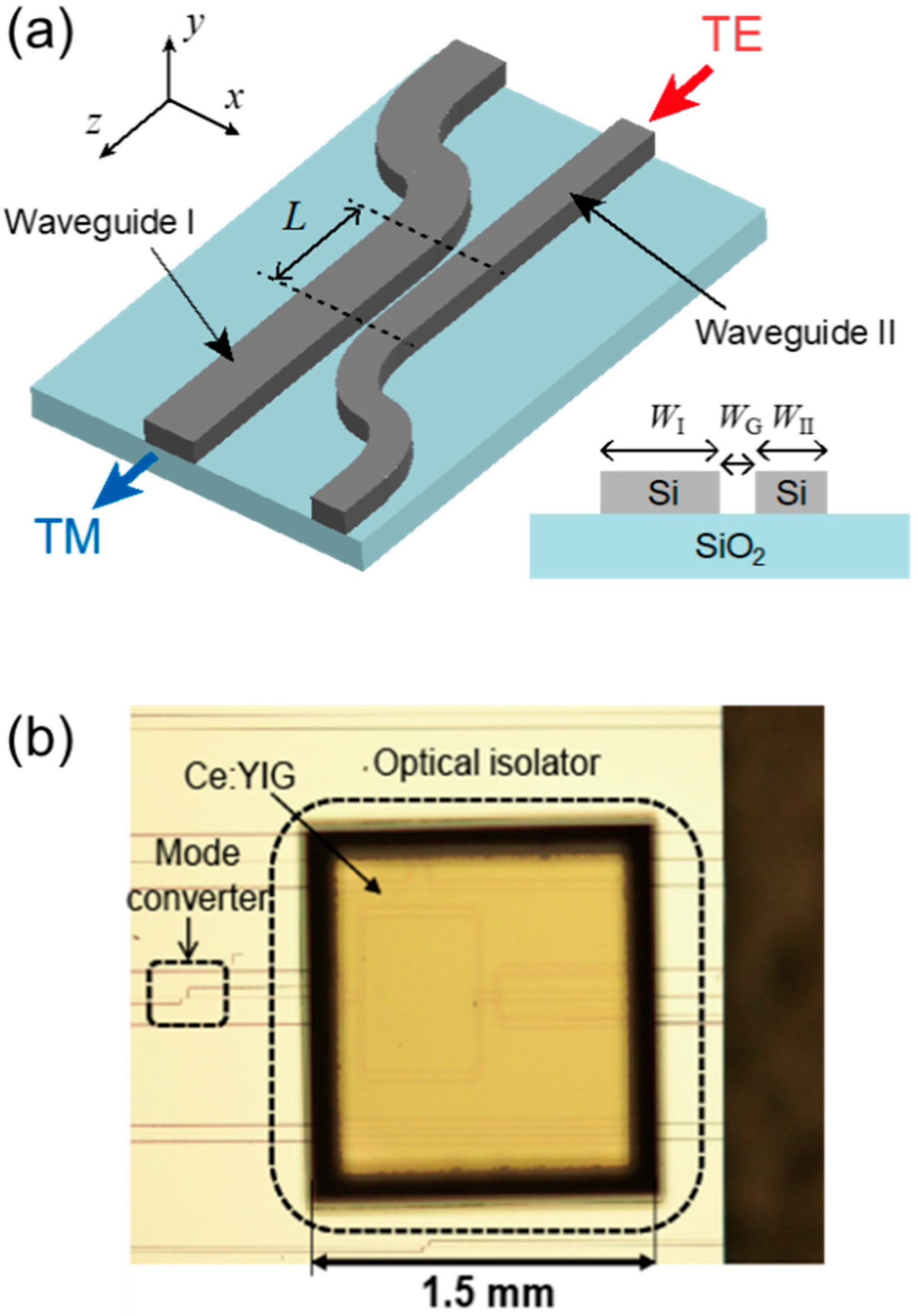 paper on optical isolator paper on optical isolator
