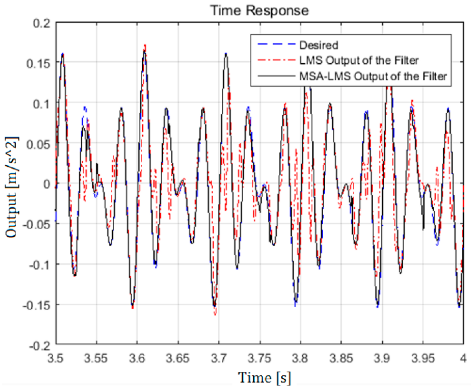 Applsci 09 00611 g005 550