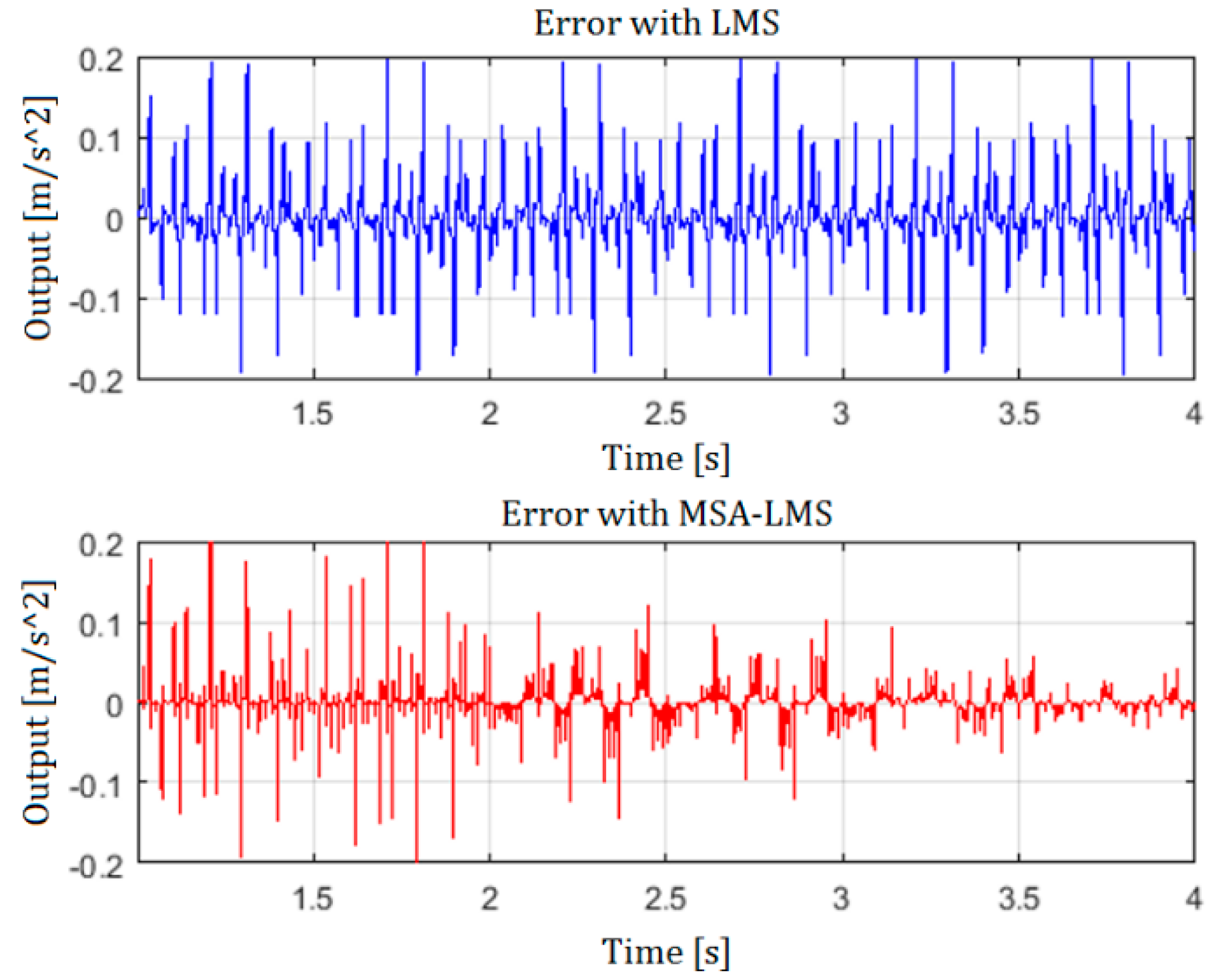 Applsci 09 00611 g006 550