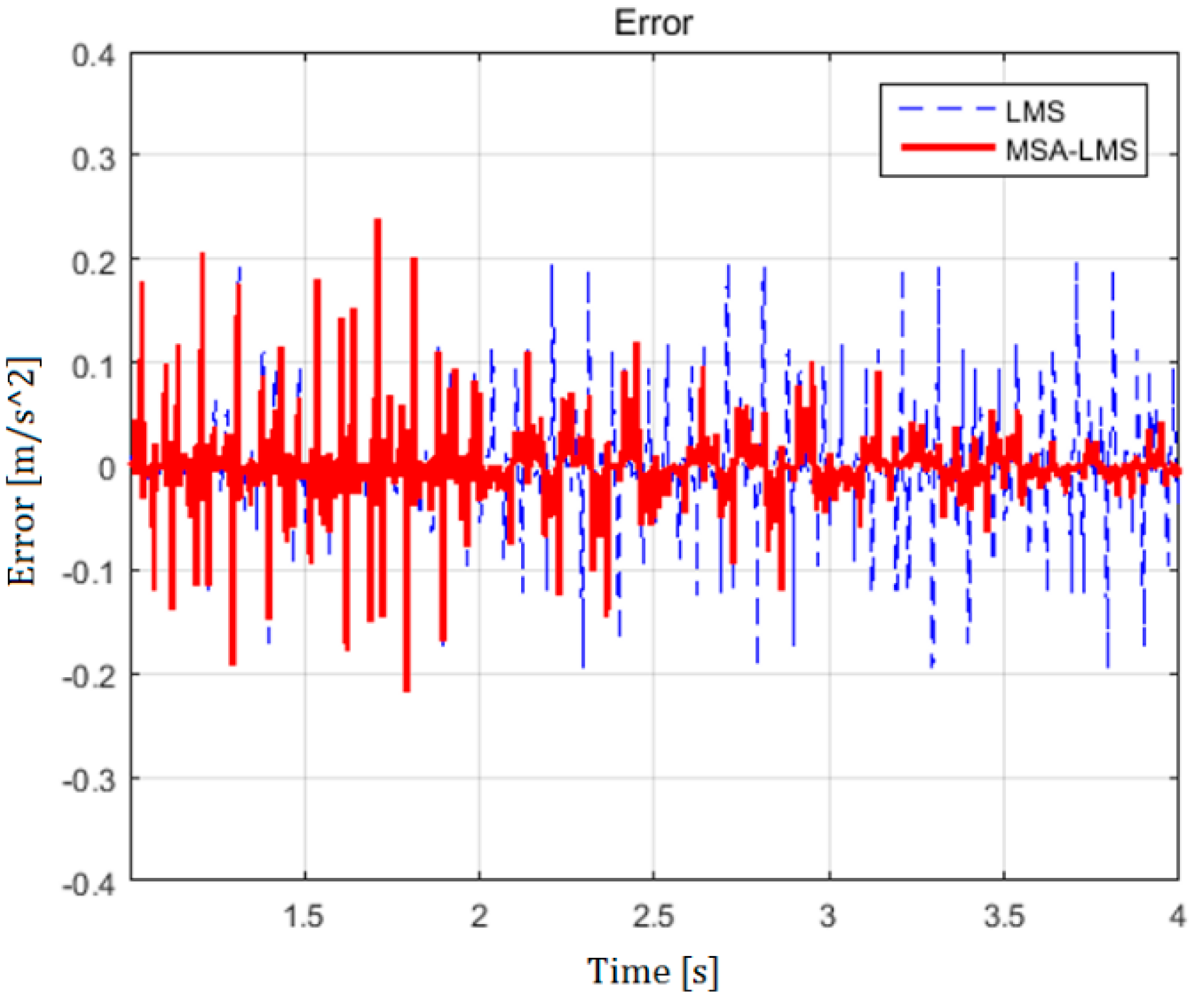 Applsci 09 00611 g007 550