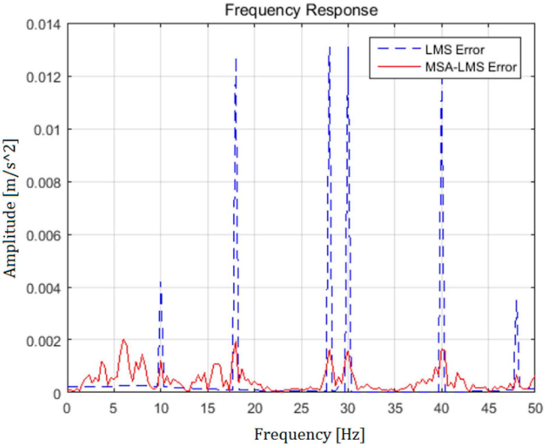 Applsci 09 00611 g008 550