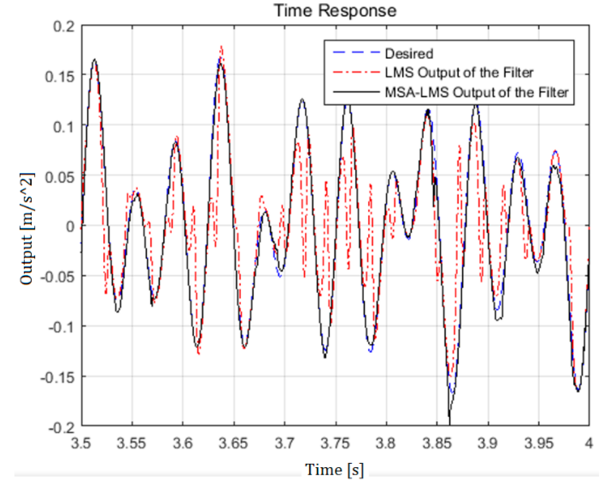 Applsci 09 00611 g010 550