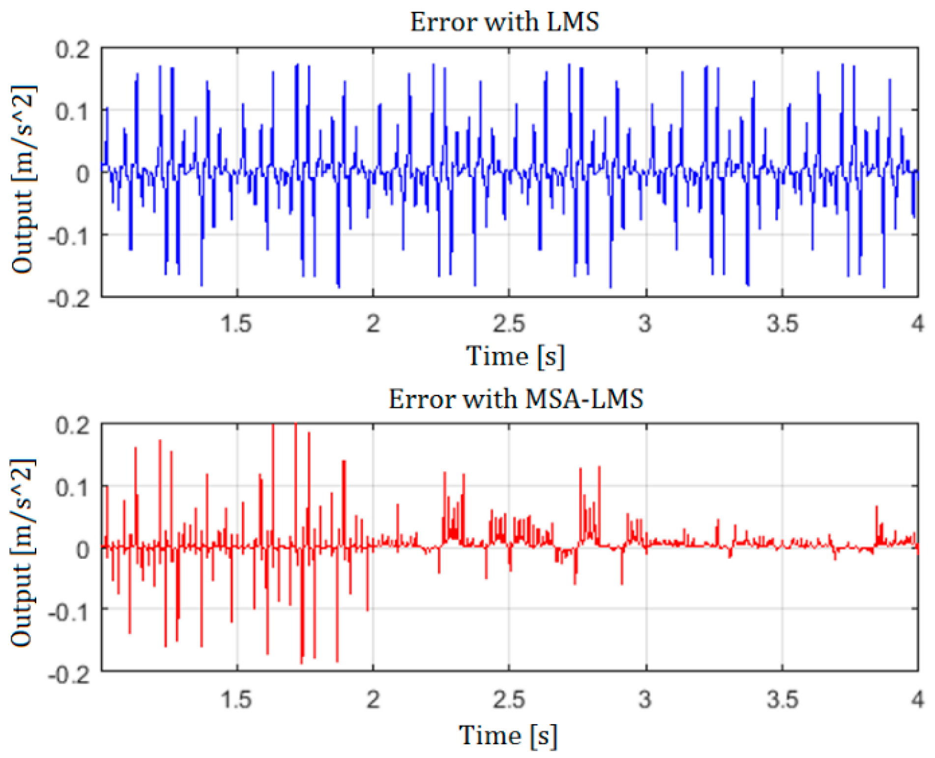 Applsci 09 00611 g011 550