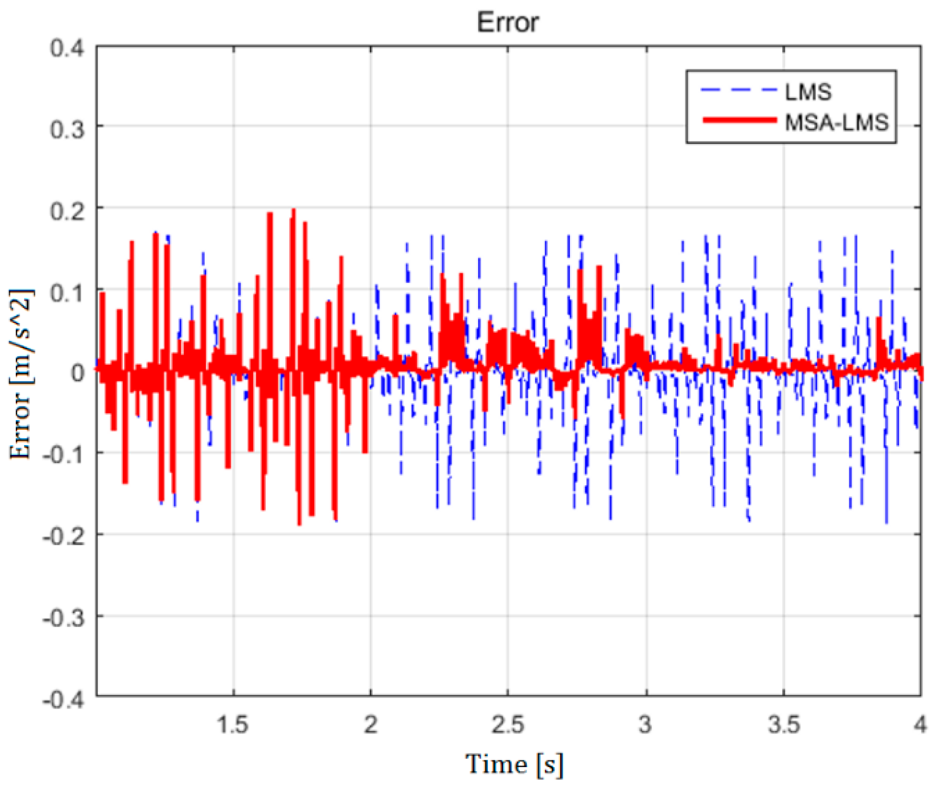 Applsci 09 00611 g012 550